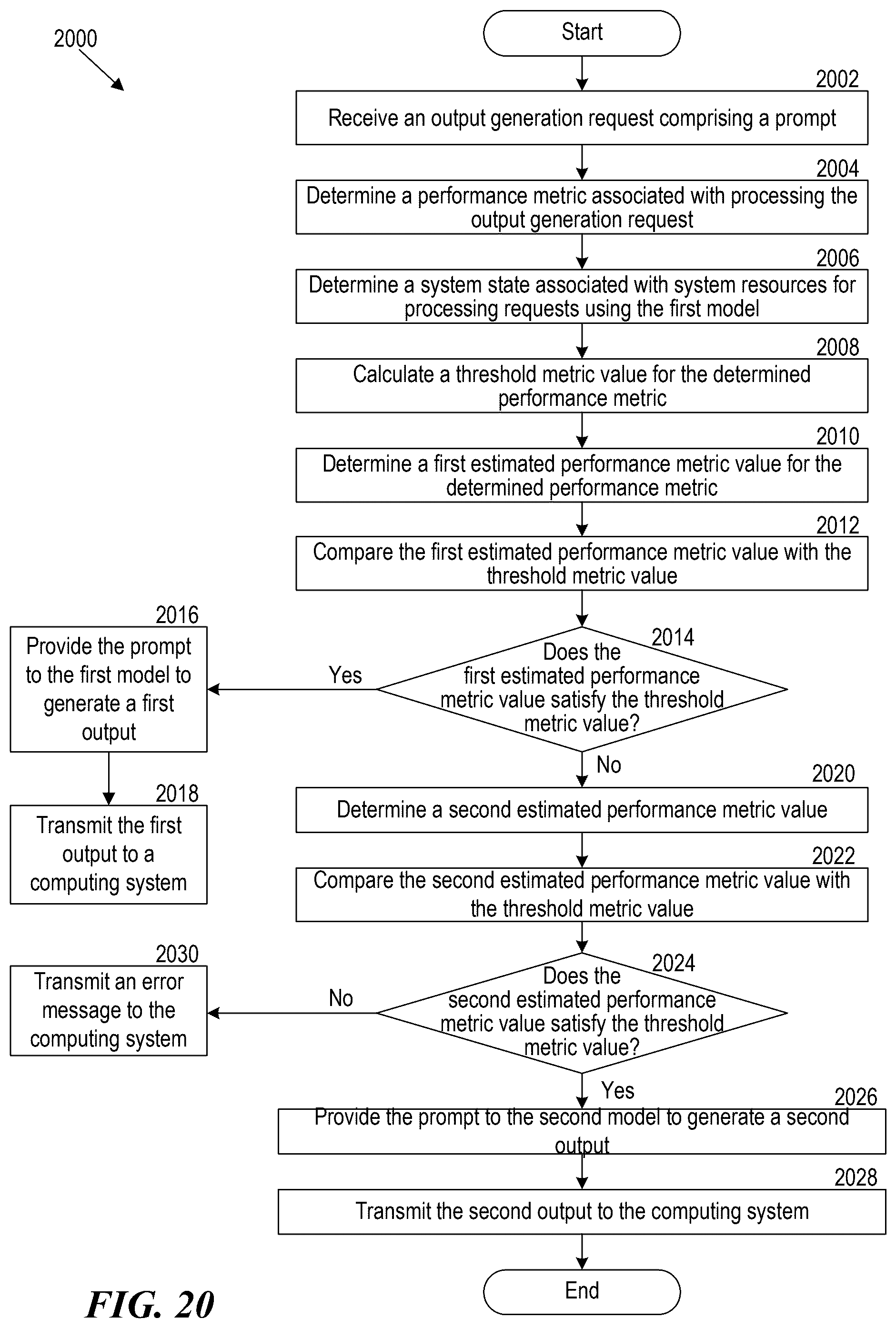 Patent US12591793 Figure 20 – Hierarchical cascade architecture of semantic fingerprinting operations for agent routing