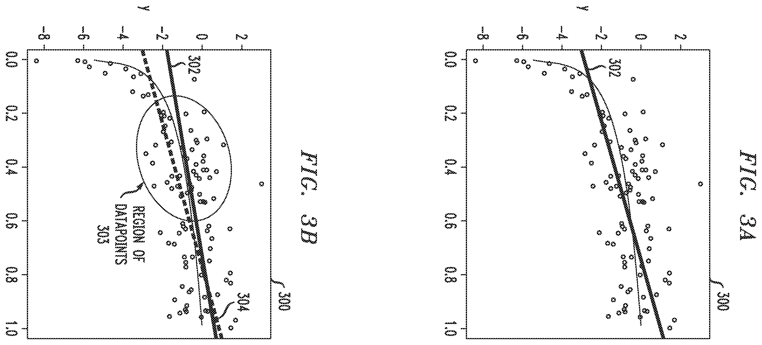 Patent US12591794 Figure 2 – Joint prediction and improvement for machine learning models