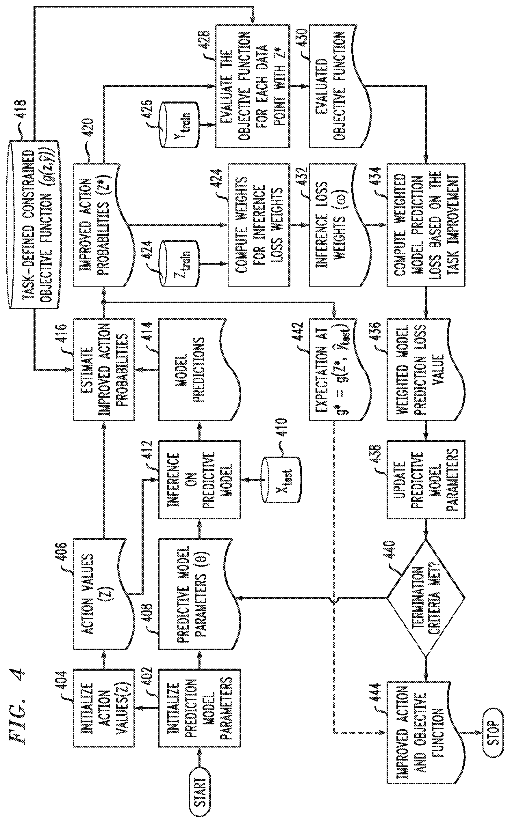 Patent US12591794 Figure 3 – Joint prediction and improvement for machine learning models