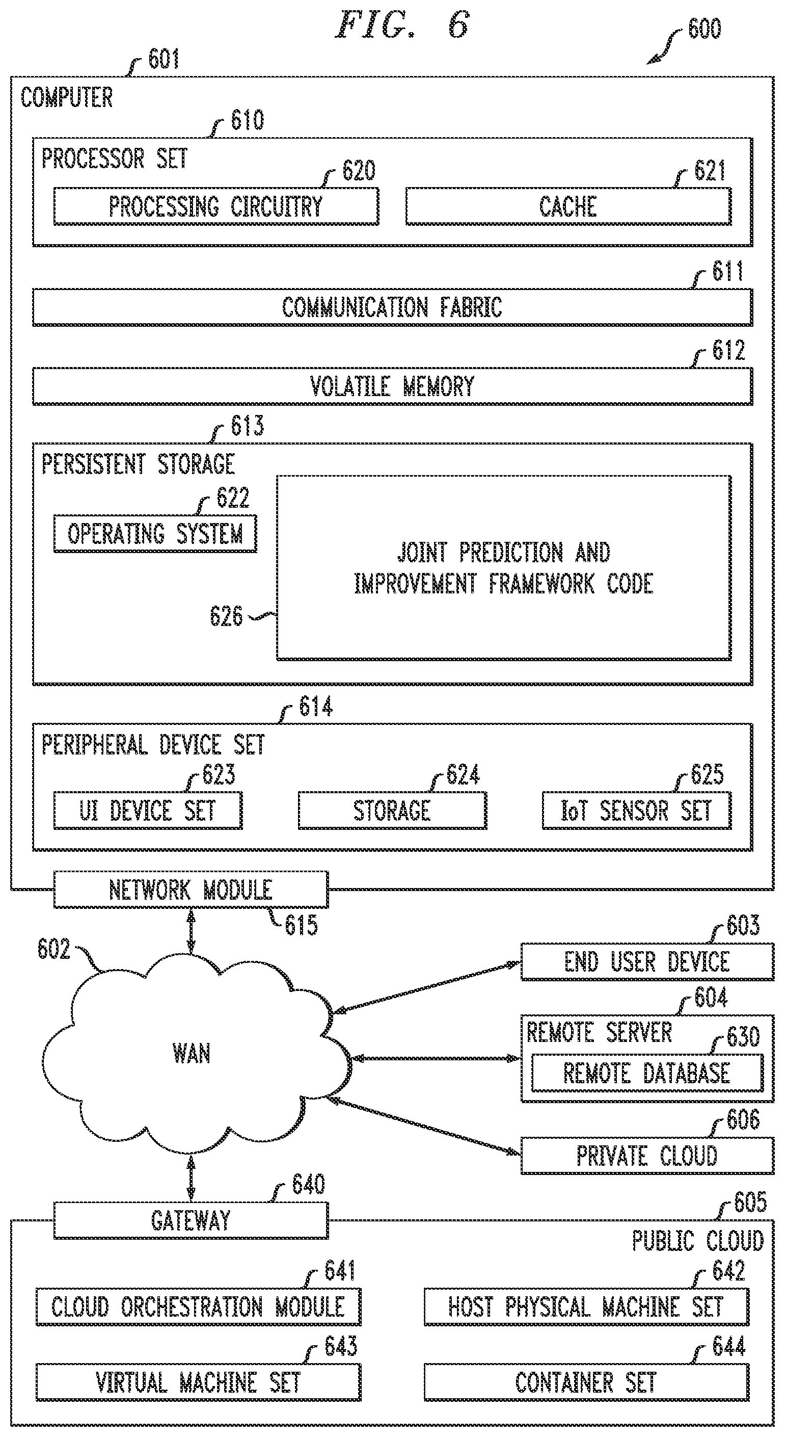 Patent US12591794 Figure 5 – Joint prediction and improvement for machine learning models