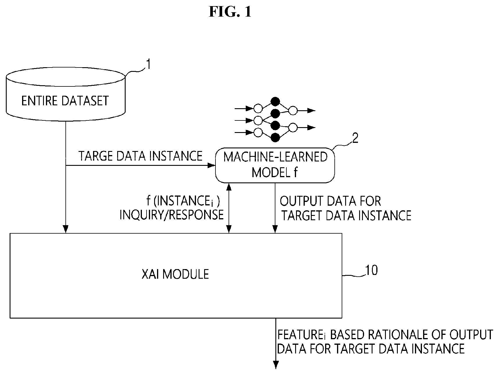 Patent US12591795 Figure 1 – Method for providing explainable artificial intelligence