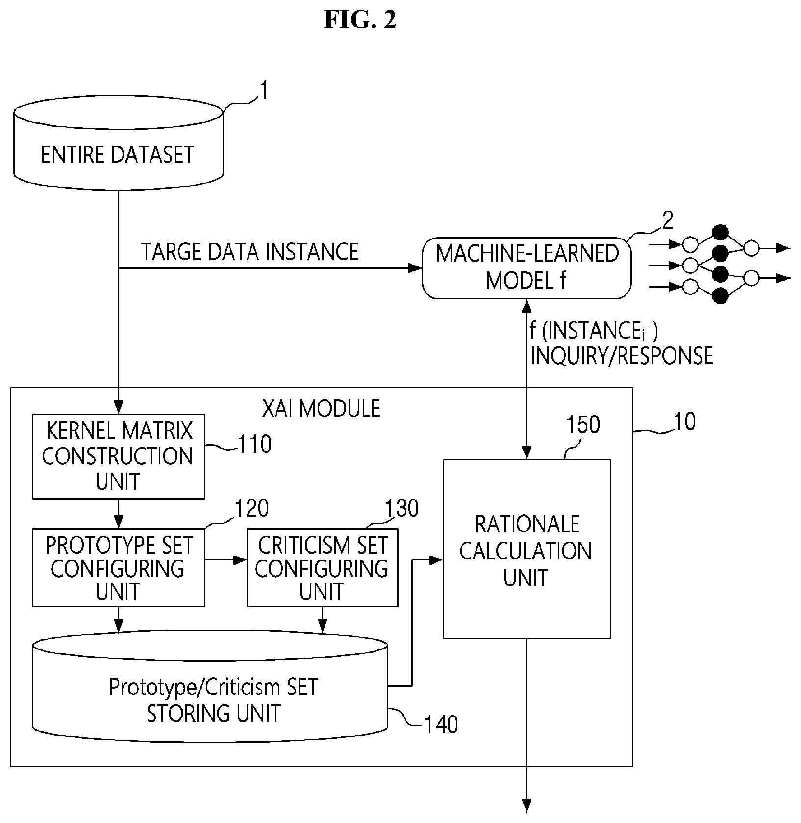 Patent US12591795 Figure 2 – Method for providing explainable artificial intelligence
