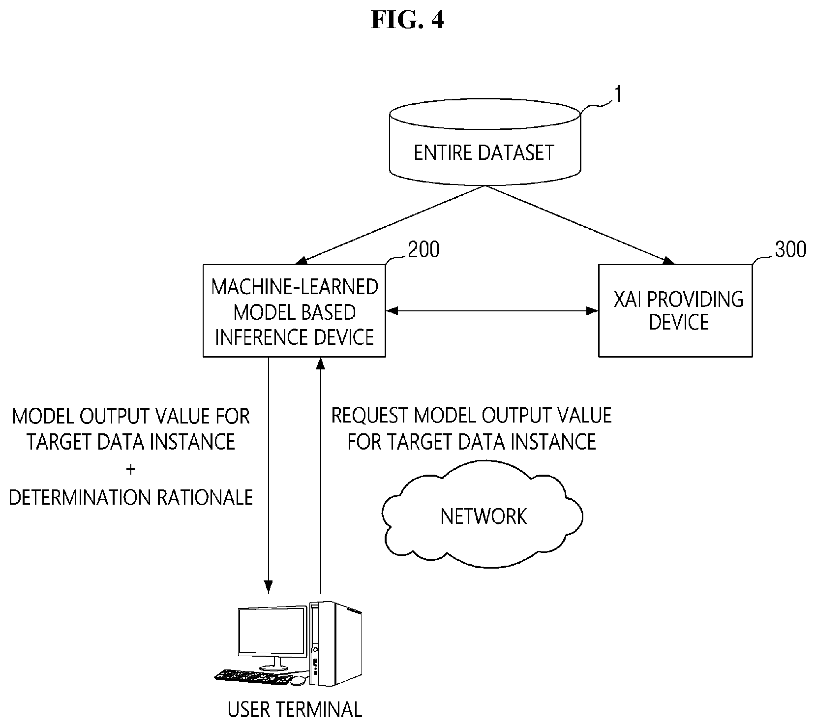 Patent US12591795 Figure 4 – Method for providing explainable artificial intelligence