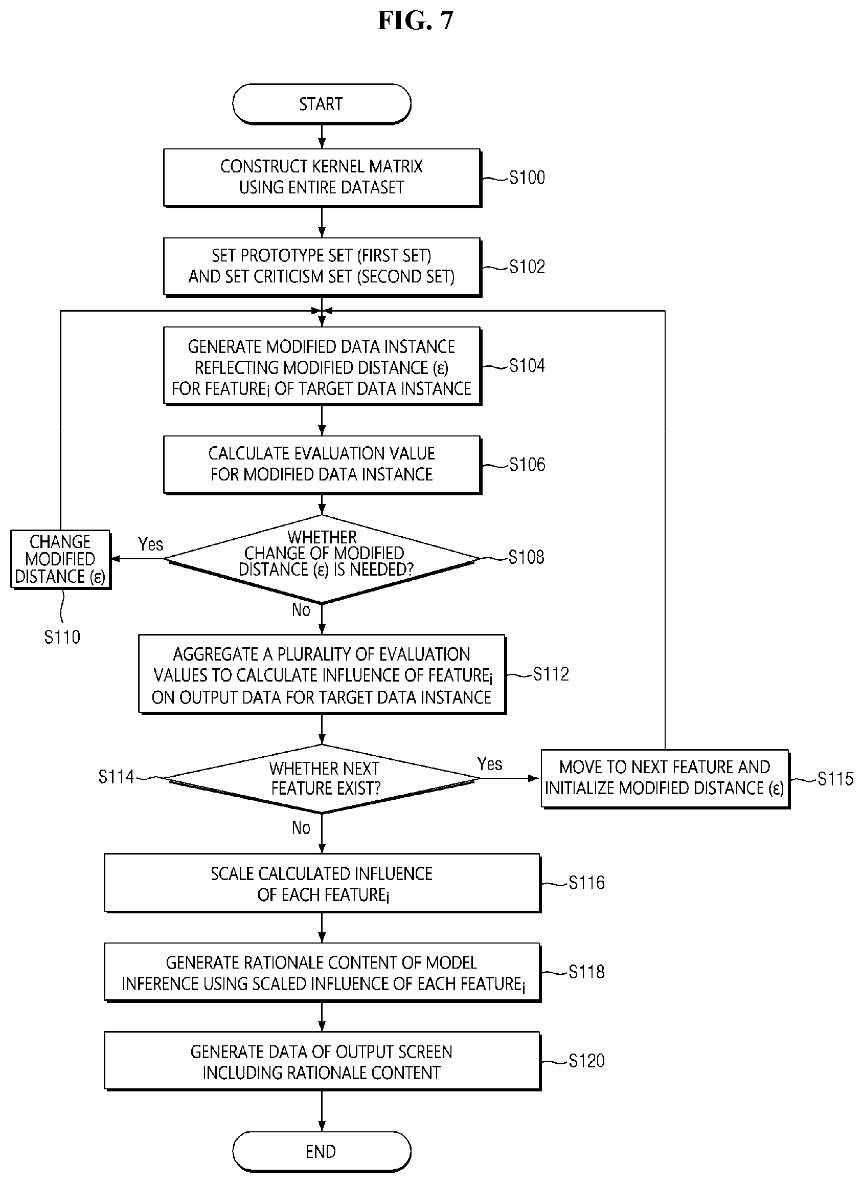 Patent US12591795 Figure 7 – Method for providing explainable artificial intelligence