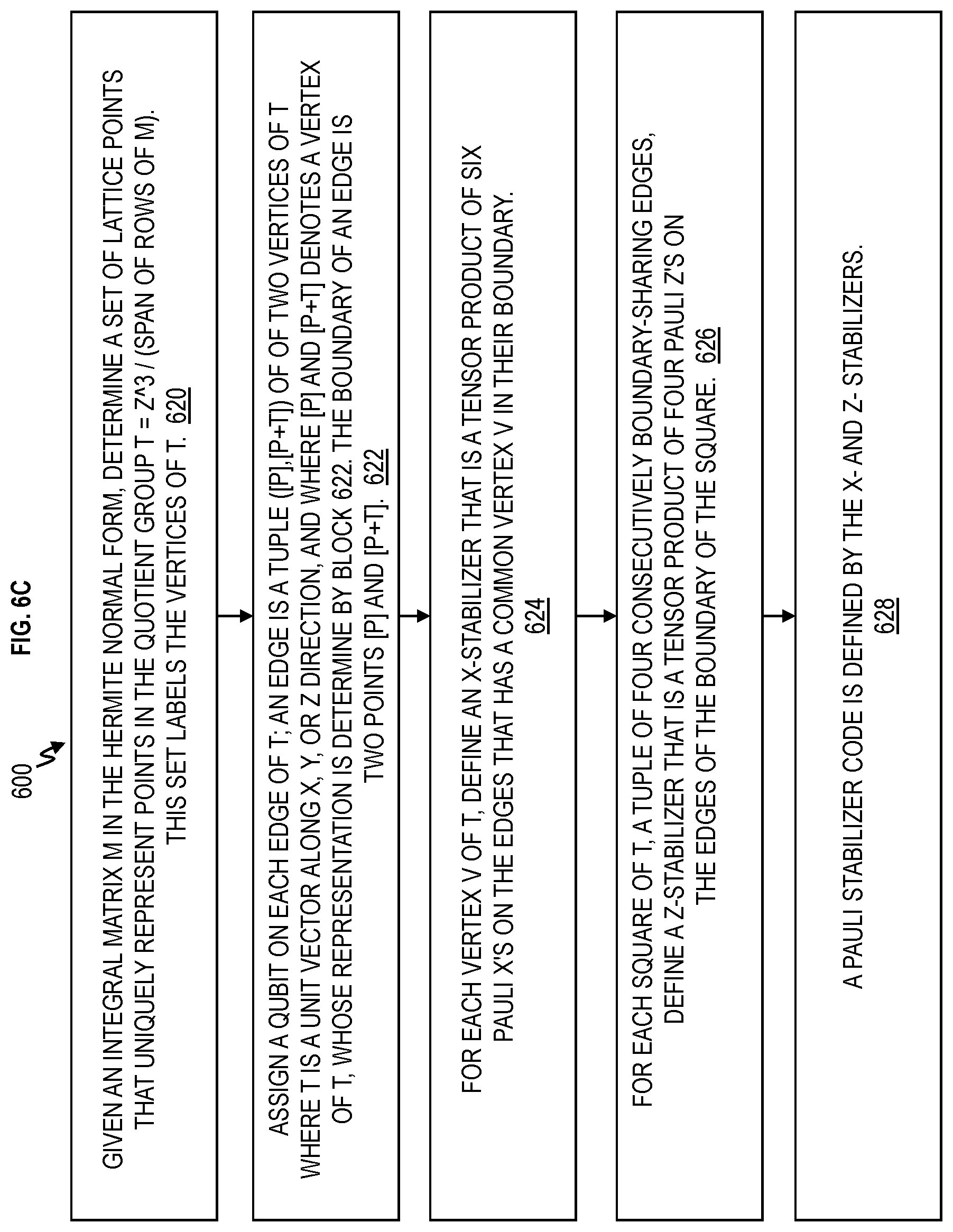 Patent US12591797 Figure 6 – Geometrically enhanced clifford quantum computer