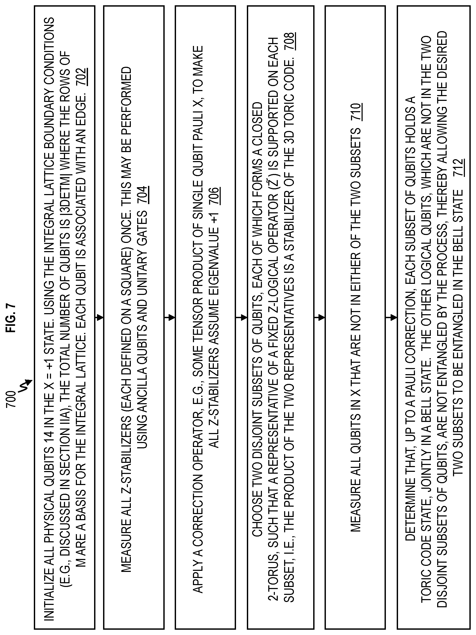 Patent US12591797 Figure 7 – Geometrically enhanced clifford quantum computer