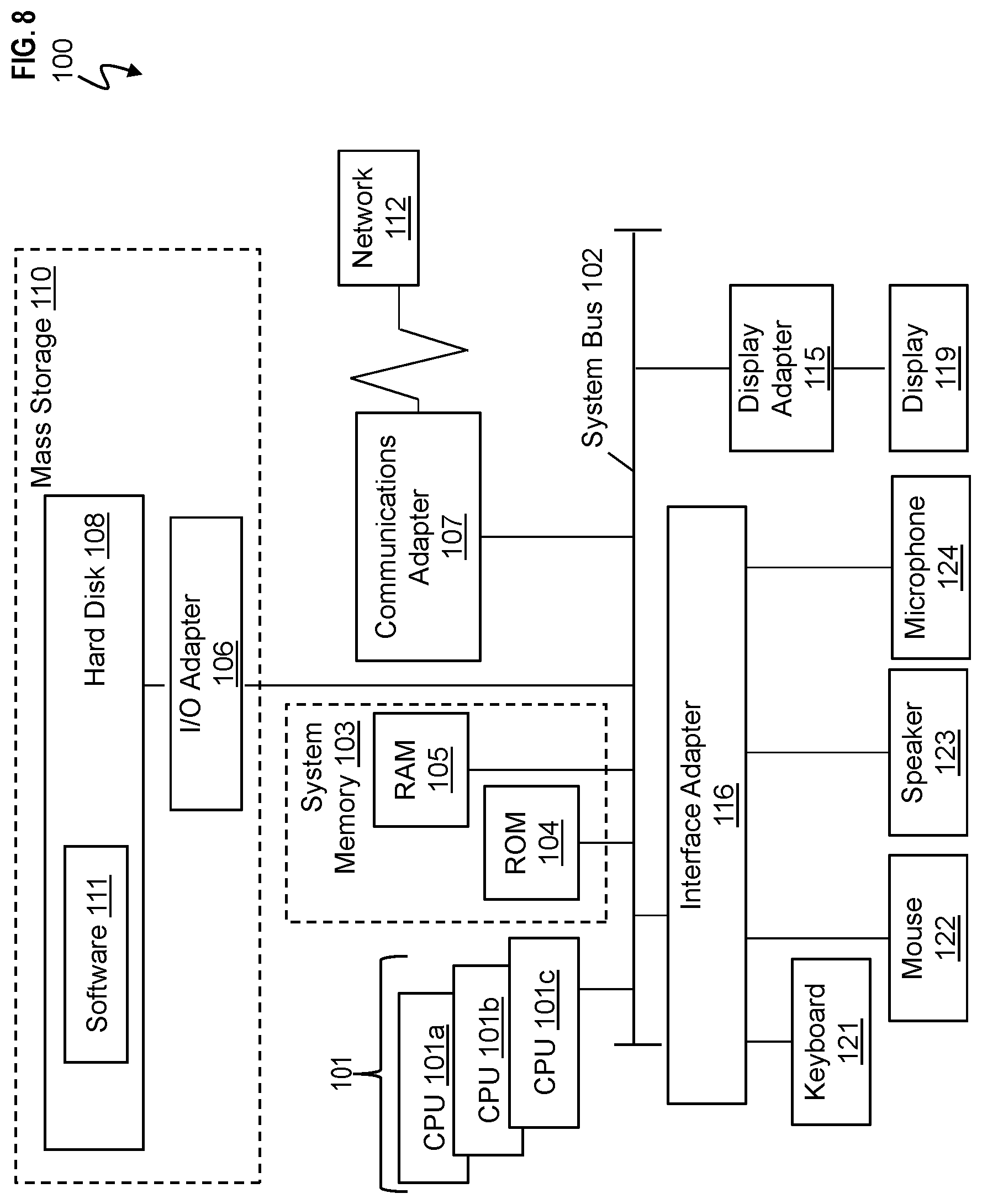 Patent US12591797 Figure 8 – Geometrically enhanced clifford quantum computer
