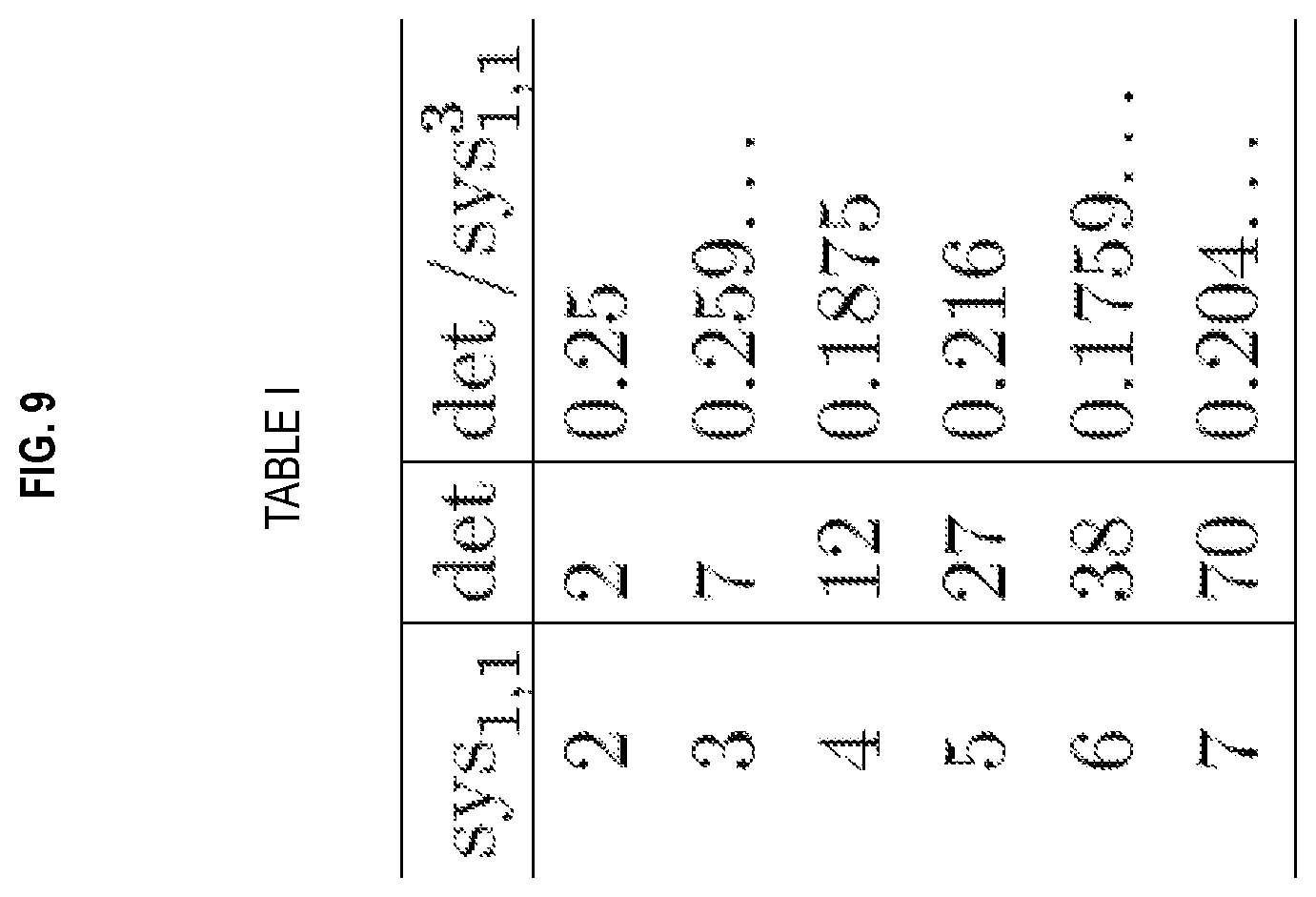 Patent US12591797 Figure 9 – Geometrically enhanced clifford quantum computer