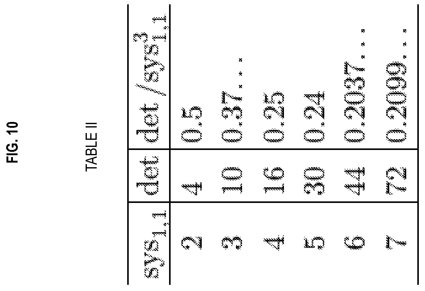 Patent US12591797 Figure 10 – Geometrically enhanced clifford quantum computer