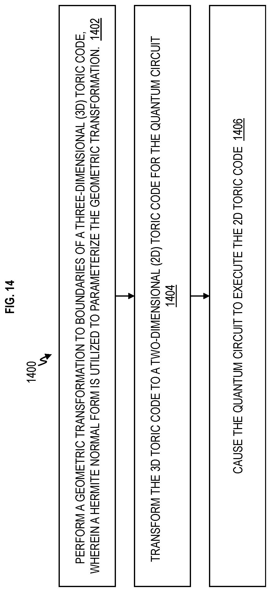 Patent US12591797 Figure 14 – Geometrically enhanced clifford quantum computer