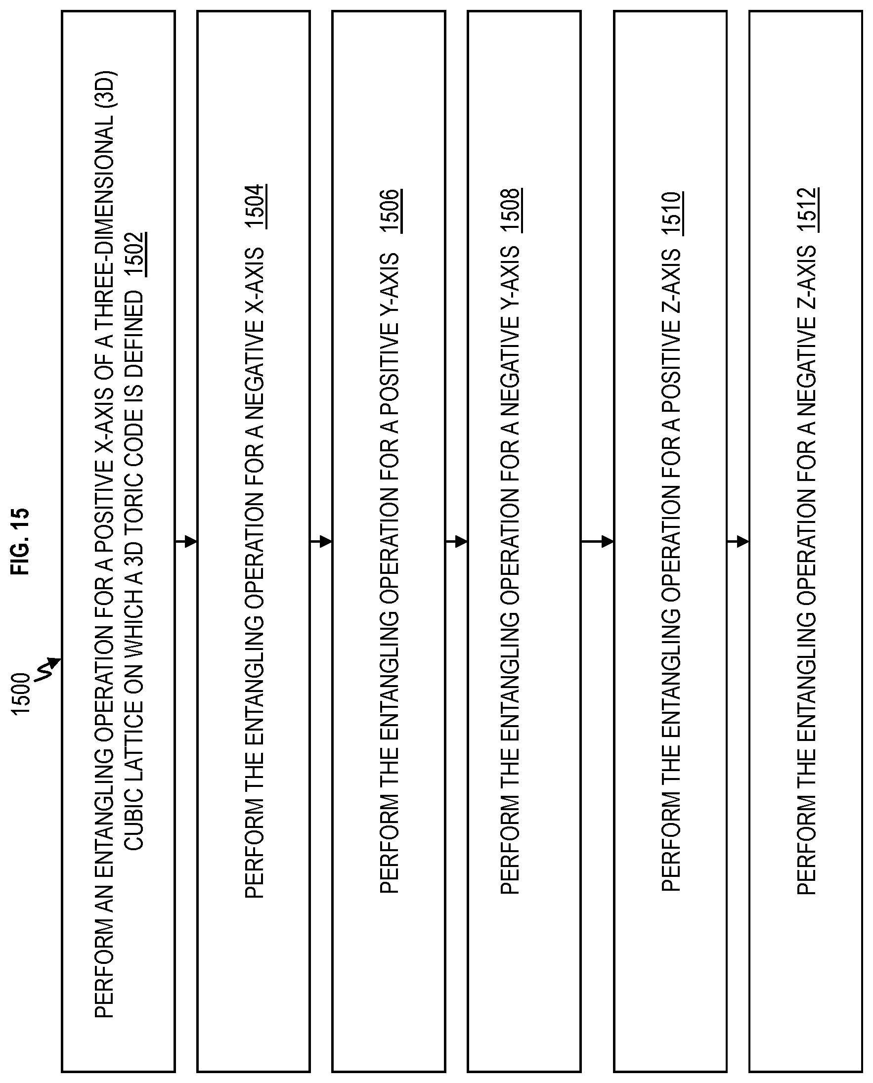 Patent US12591797 Figure 15 – Geometrically enhanced clifford quantum computer