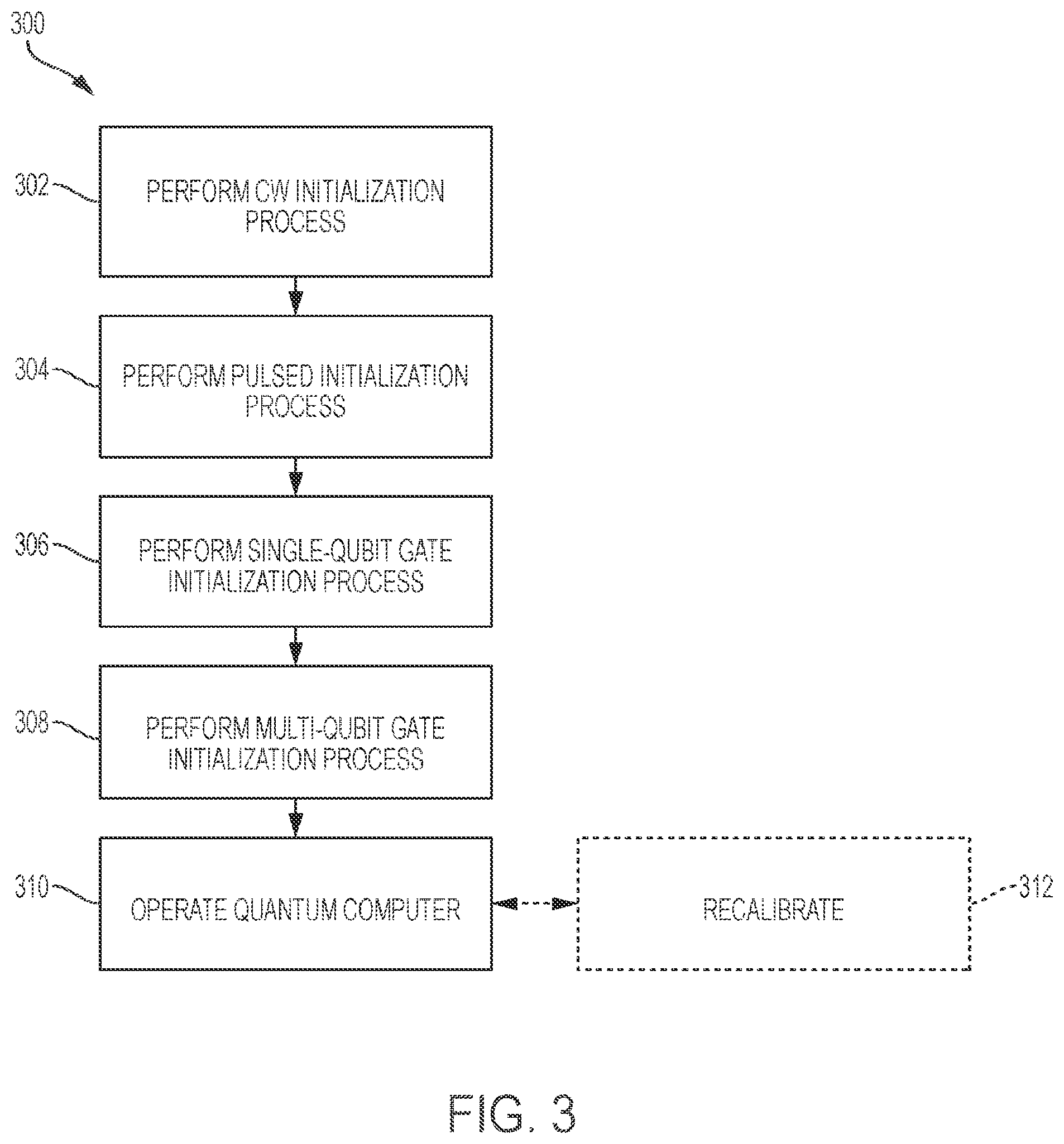 Patent US12591800 Figure 3 – Performing a calibration process in a quantum computing system