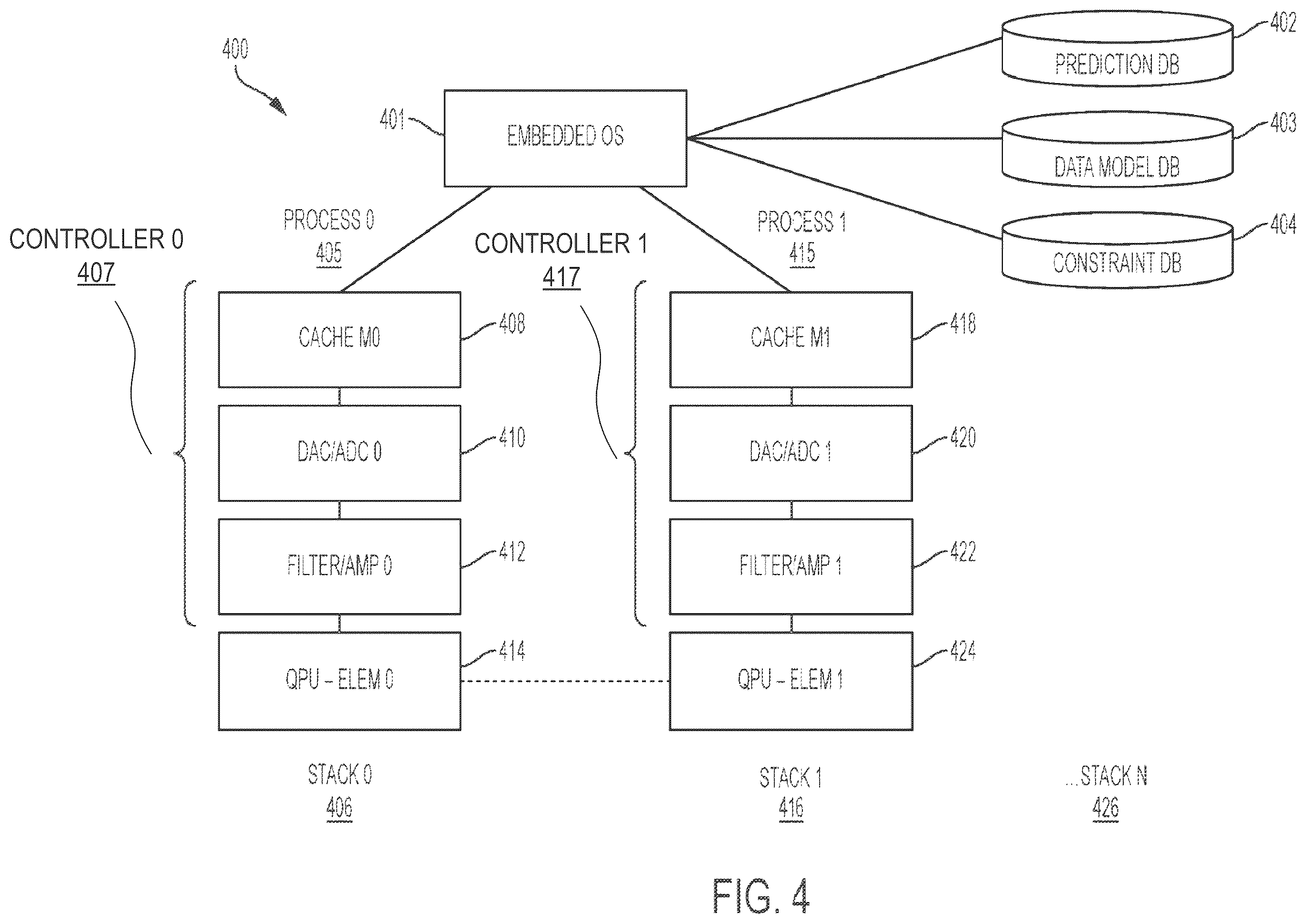 Patent US12591800 Figure 4 – Performing a calibration process in a quantum computing system