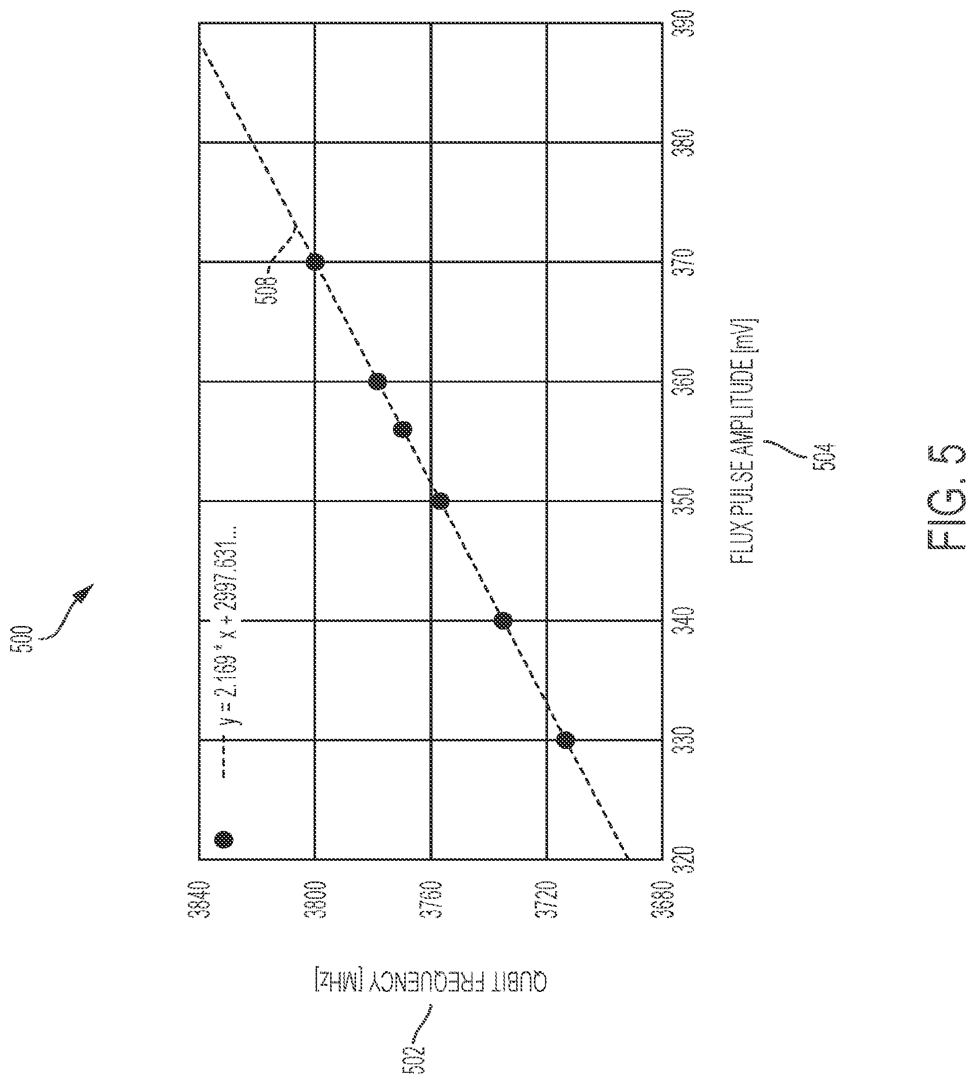 Patent US12591800 Figure 5 – Performing a calibration process in a quantum computing system
