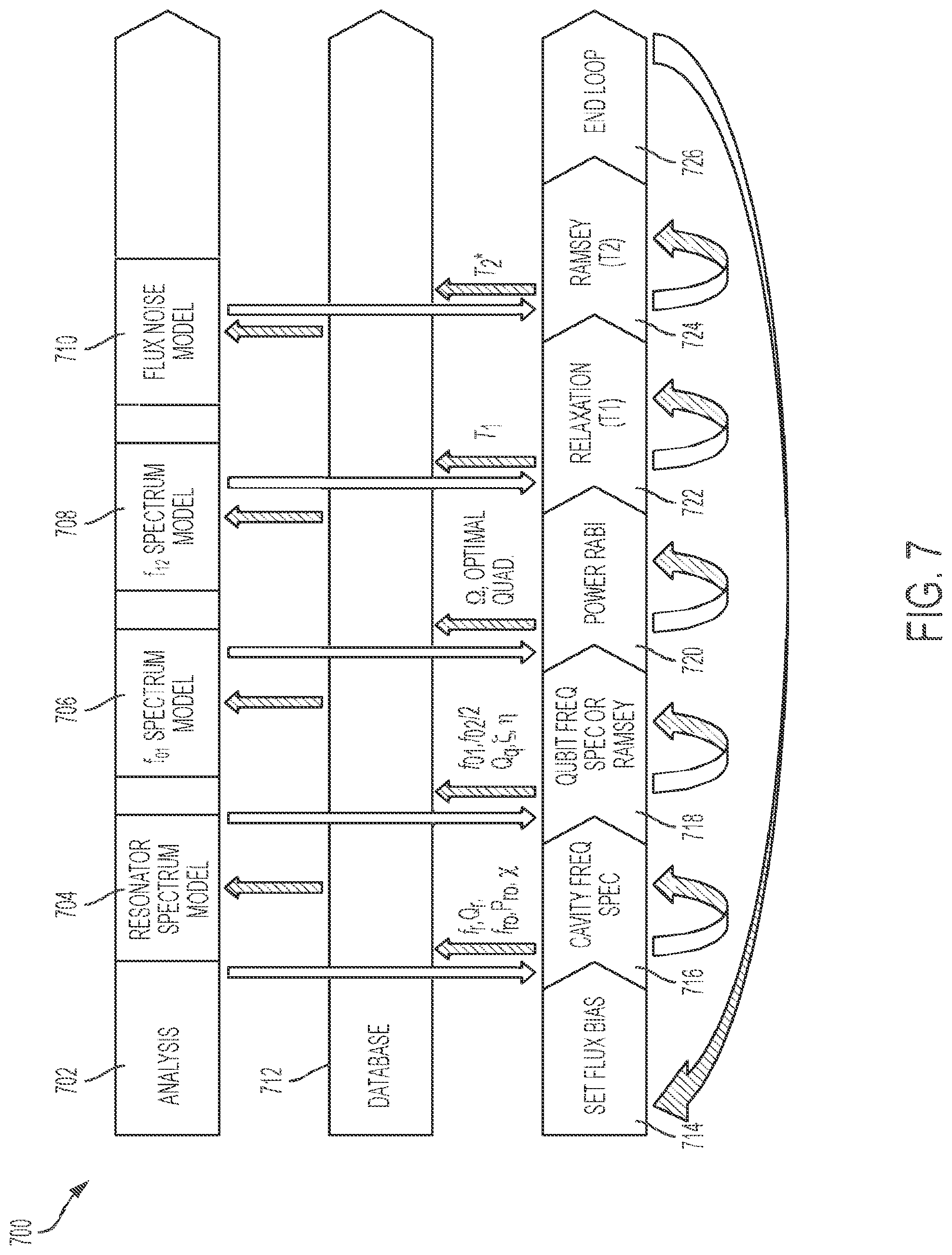 Patent US12591800 Figure 7 – Performing a calibration process in a quantum computing system