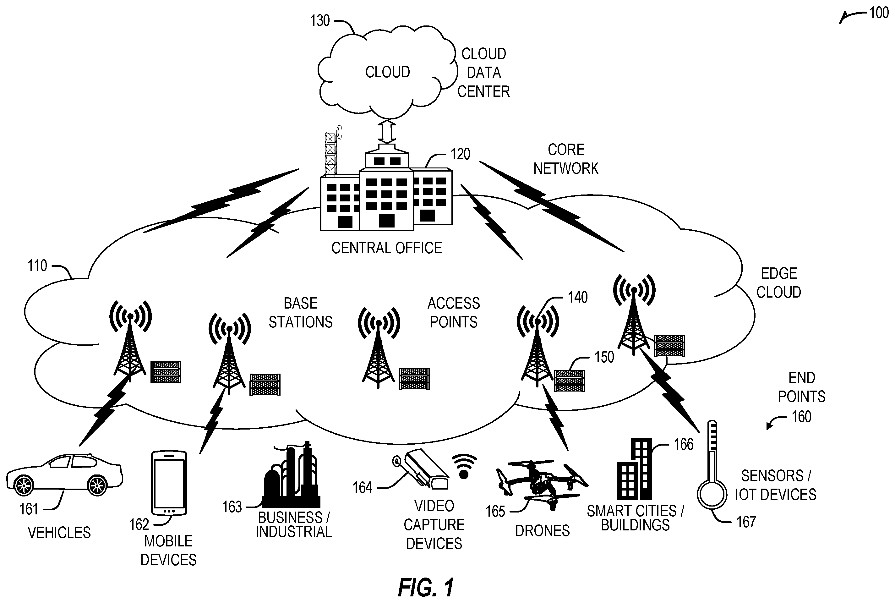 Patent US12591804 Figure 1 – Systems and methods for distributed learning for wireless edge dynamics