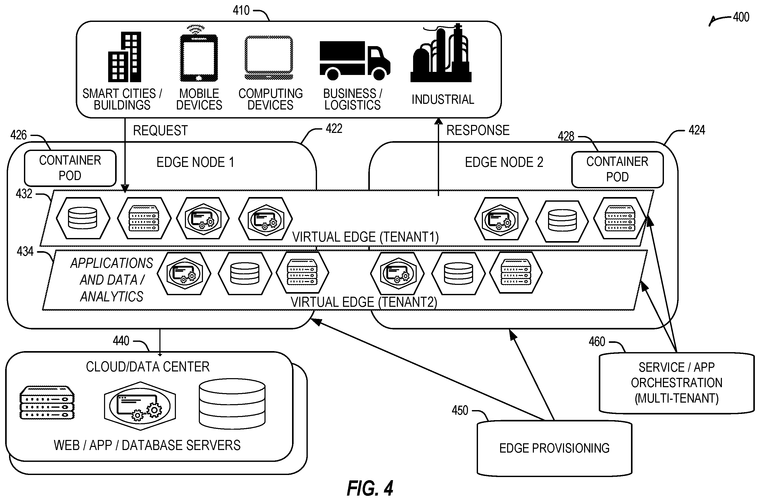 Patent US12591804 Figure 4 – Systems and methods for distributed learning for wireless edge dynamics