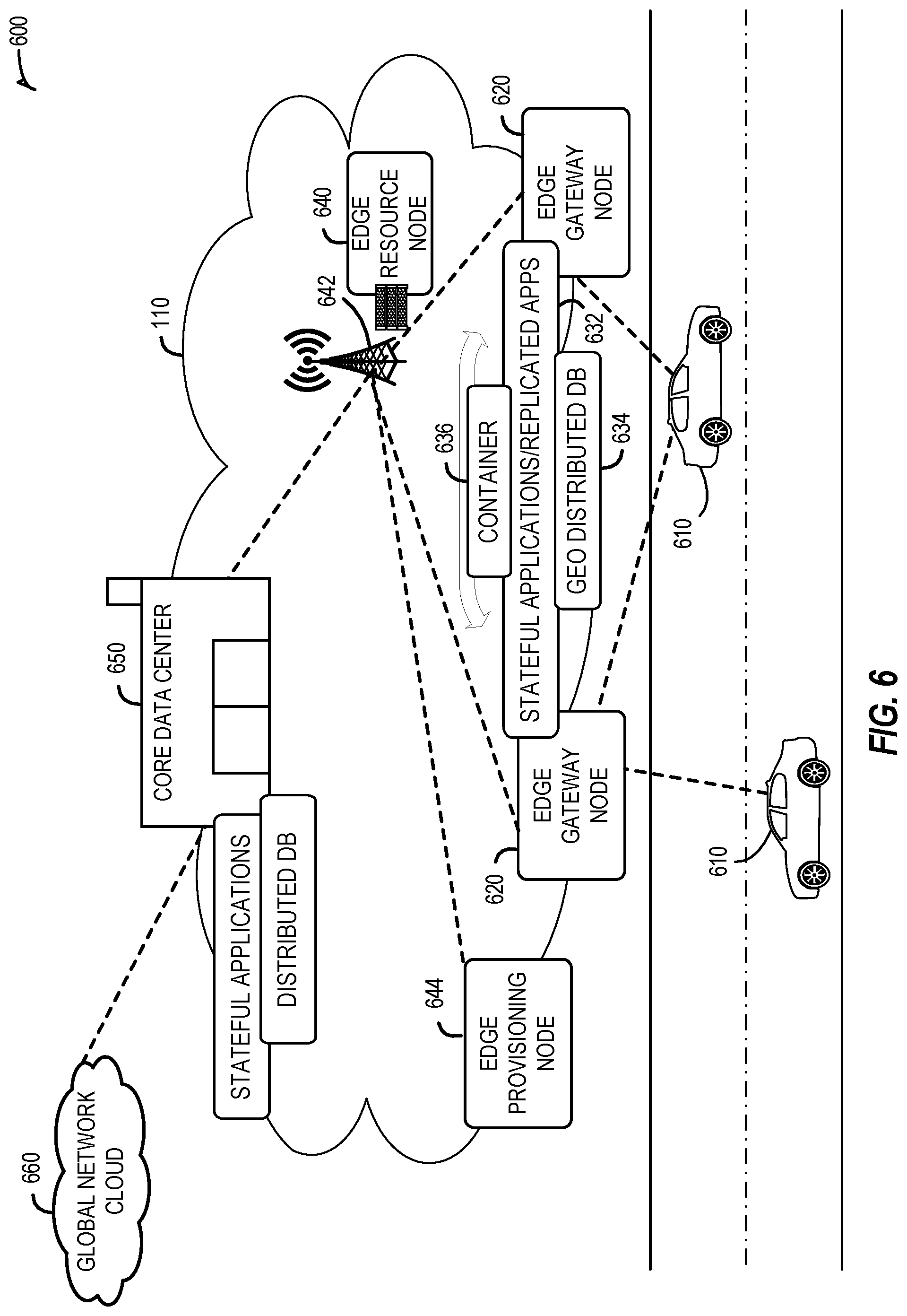 Patent US12591804 Figure 6 – Systems and methods for distributed learning for wireless edge dynamics