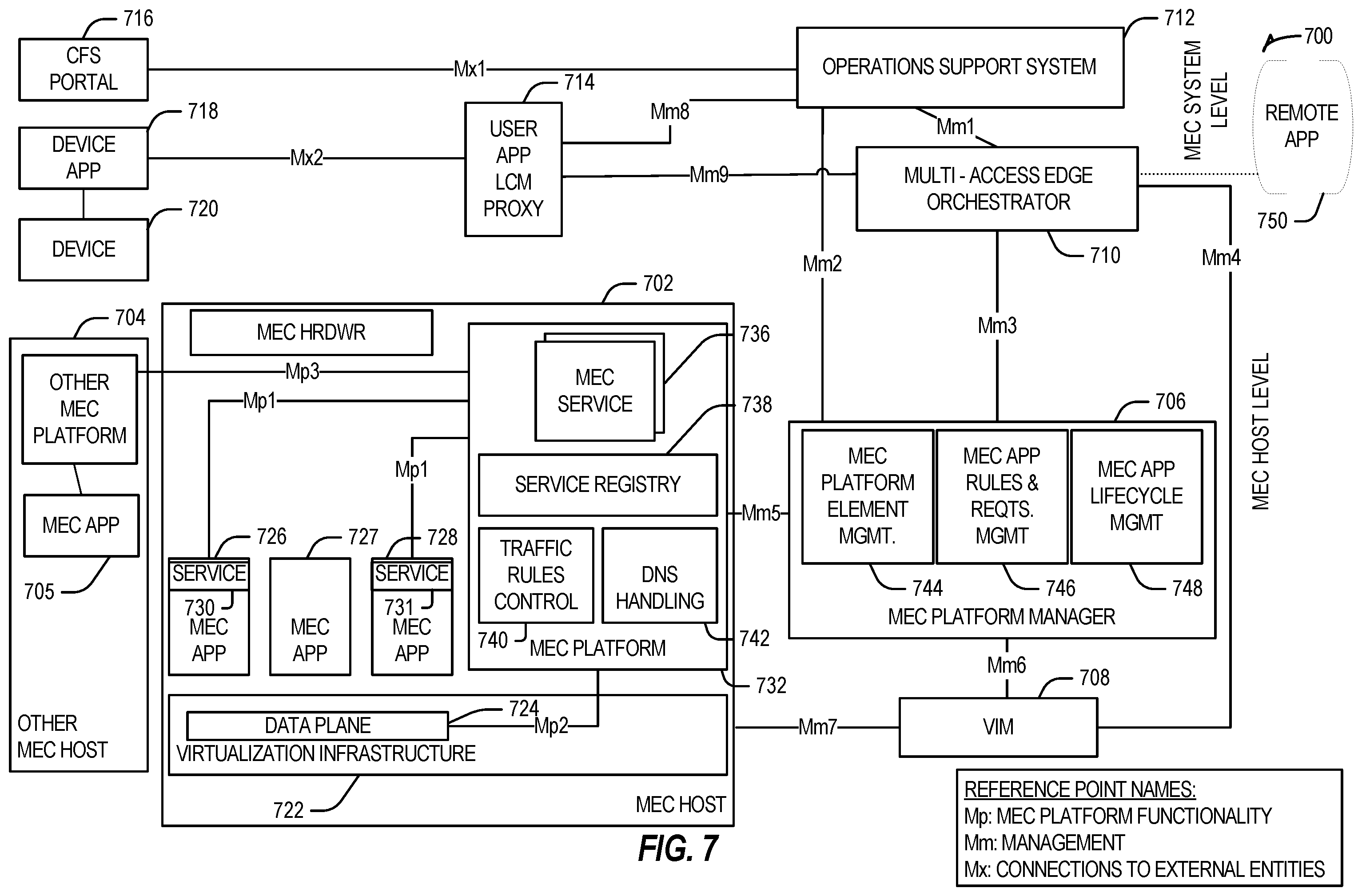 Patent US12591804 Figure 7 – Systems and methods for distributed learning for wireless edge dynamics