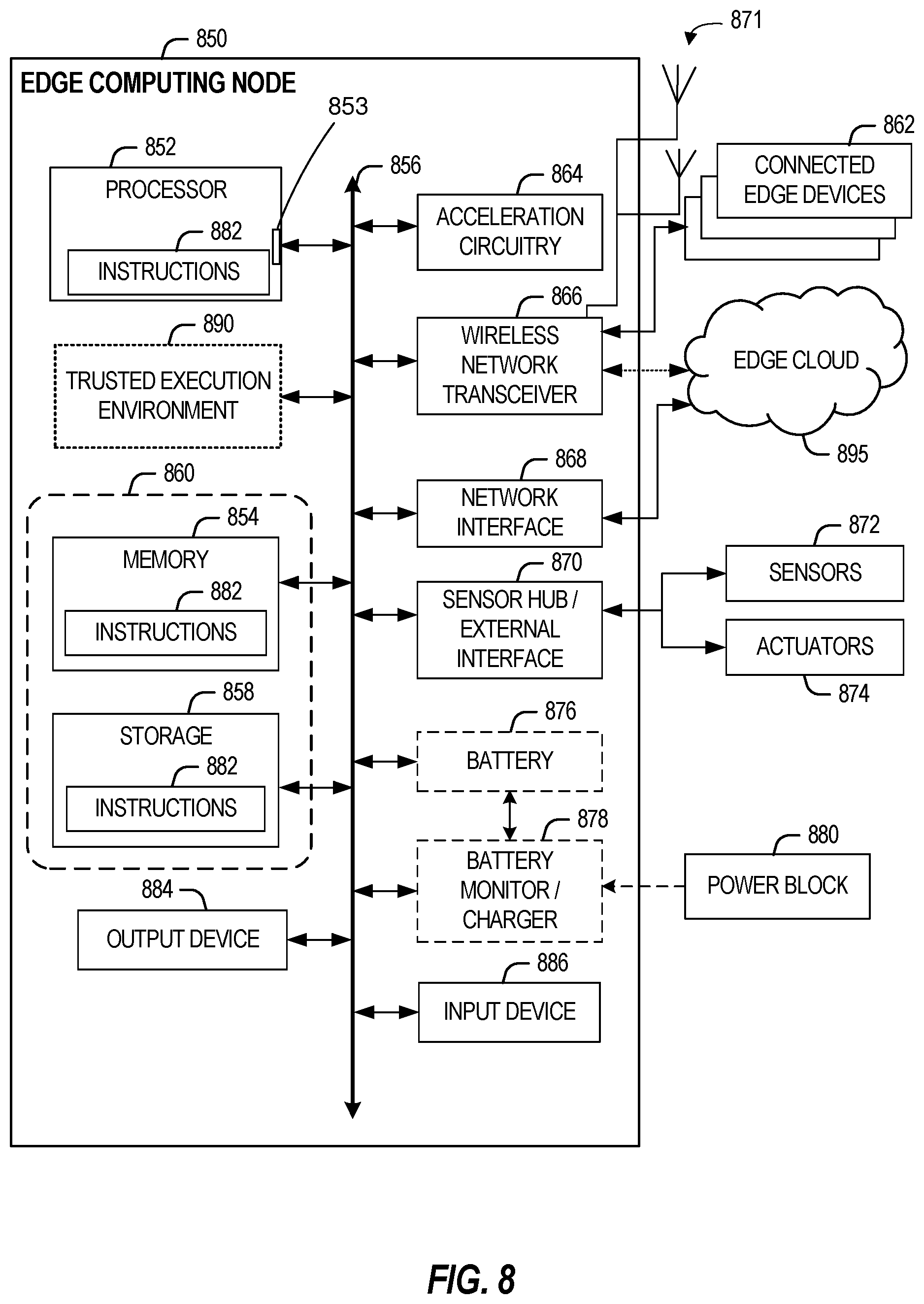Patent US12591804 Figure 8 – Systems and methods for distributed learning for wireless edge dynamics