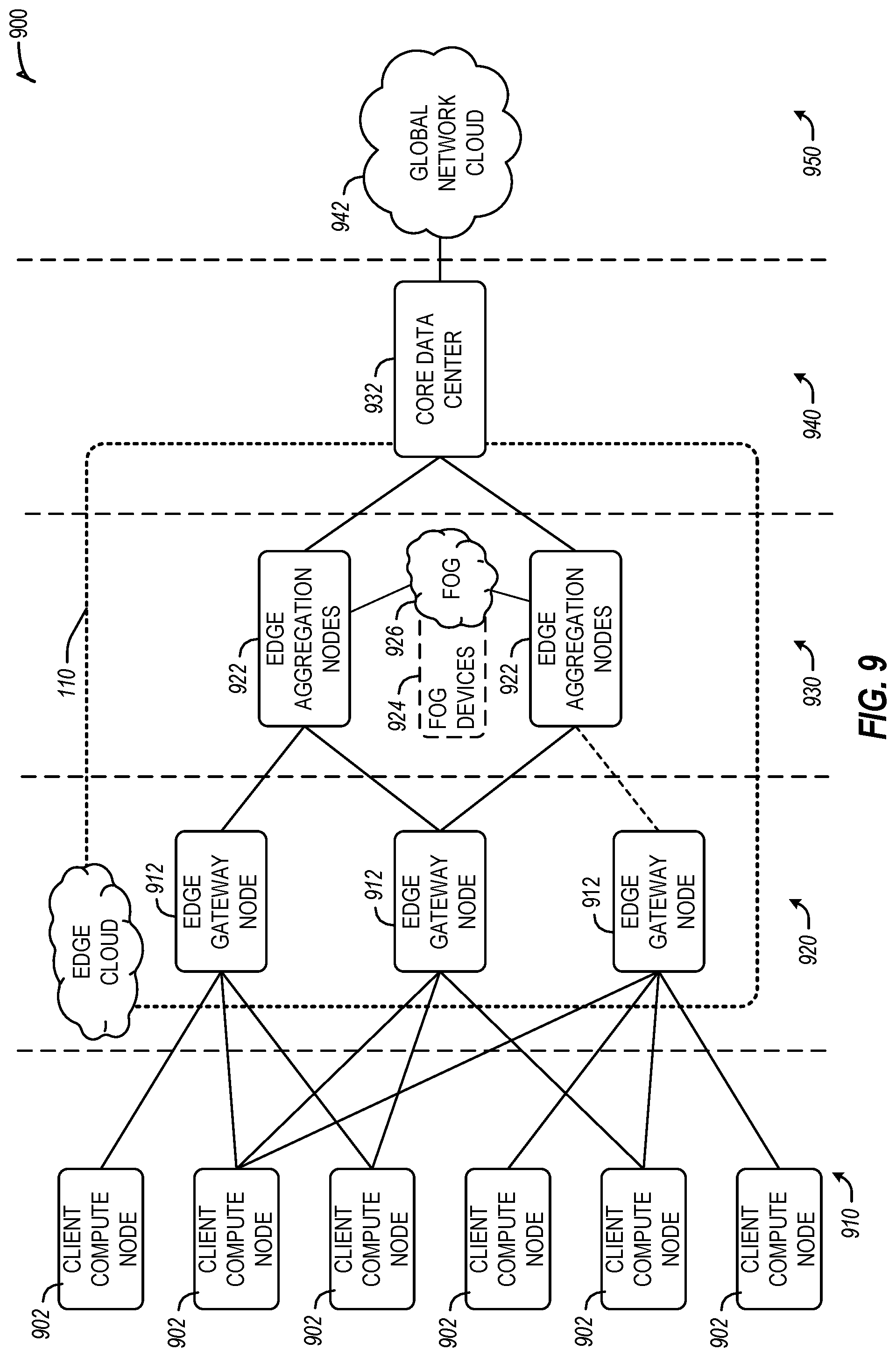 Patent US12591804 Figure 9 – Systems and methods for distributed learning for wireless edge dynamics