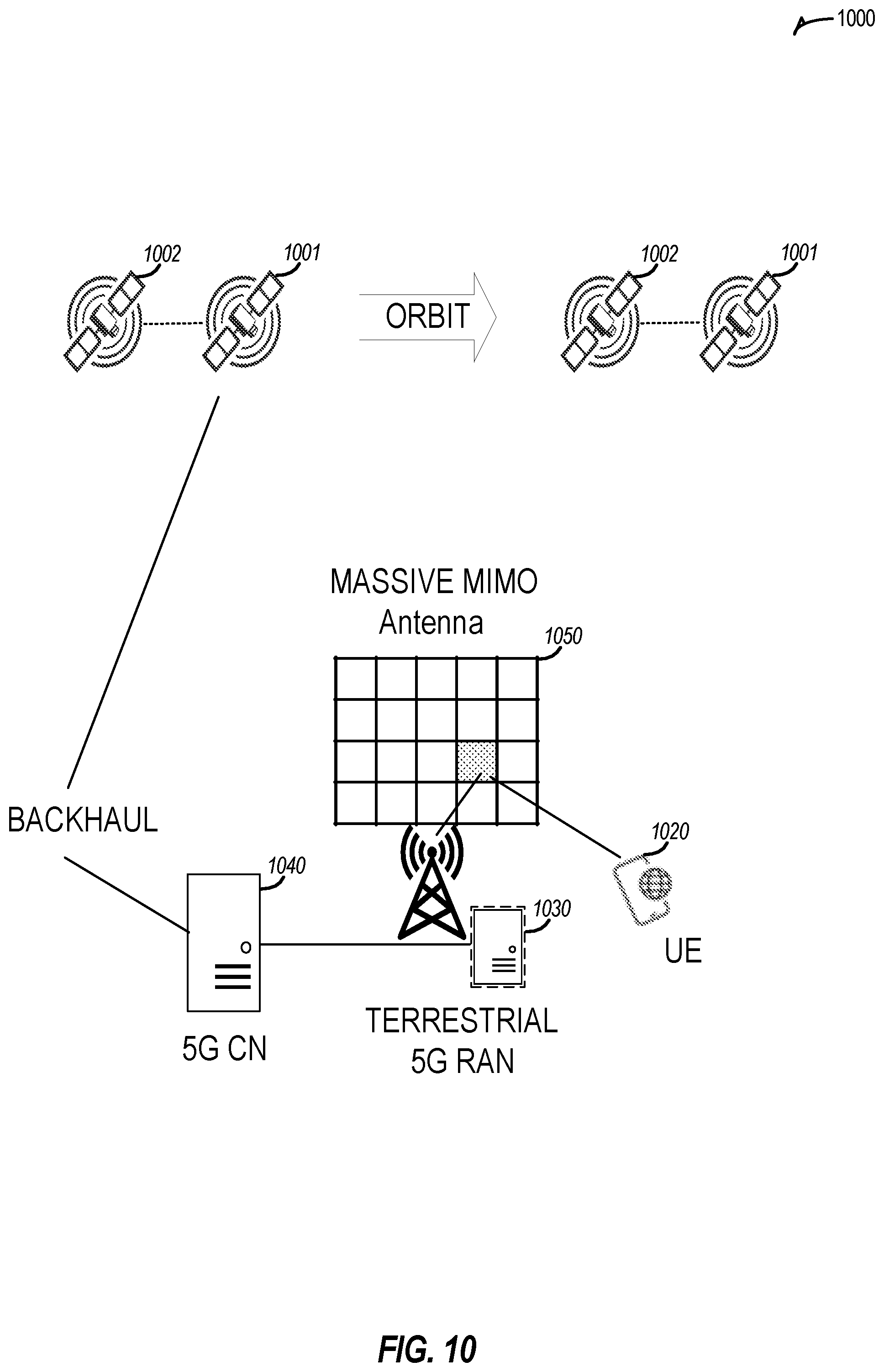 Patent US12591804 Figure 10 – Systems and methods for distributed learning for wireless edge dynamics