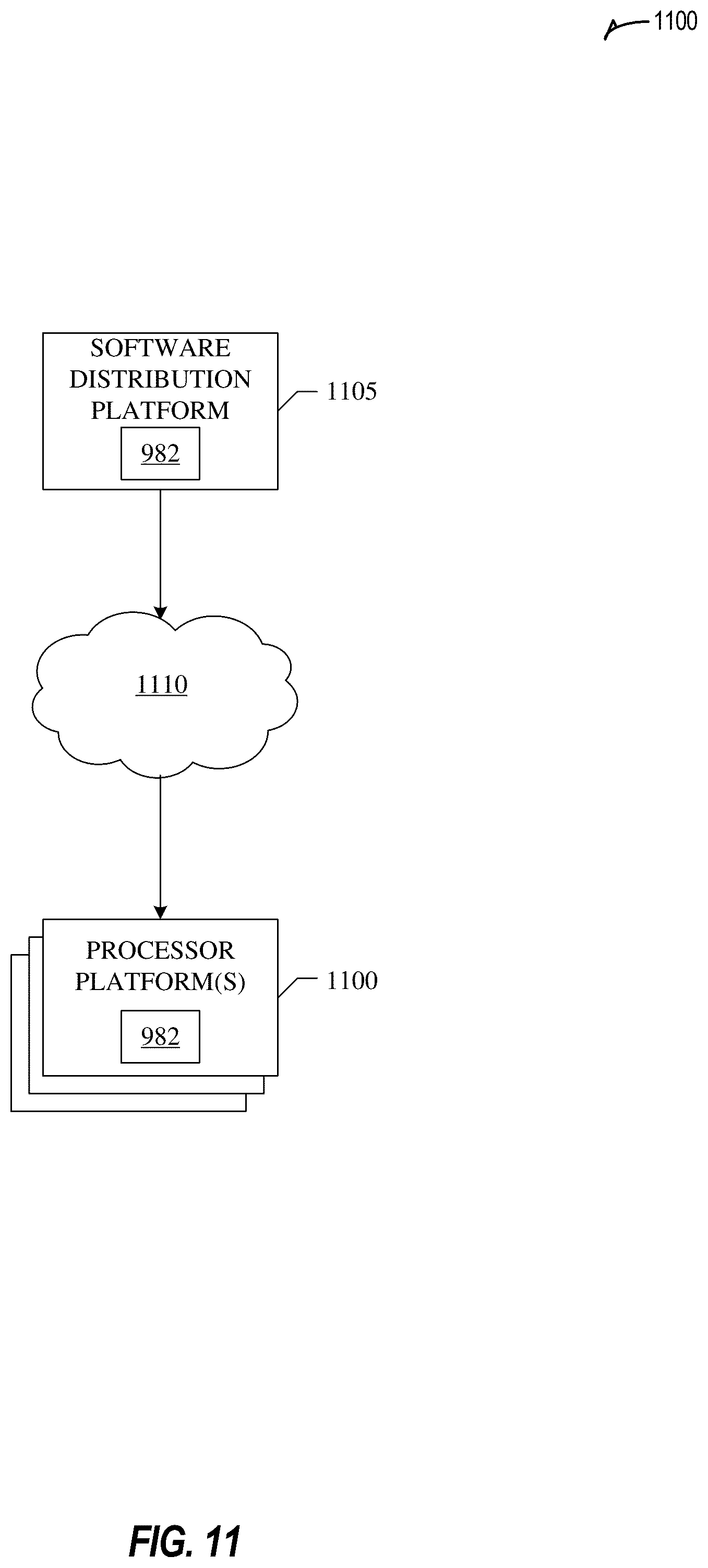 Patent US12591804 Figure 11 – Systems and methods for distributed learning for wireless edge dynamics