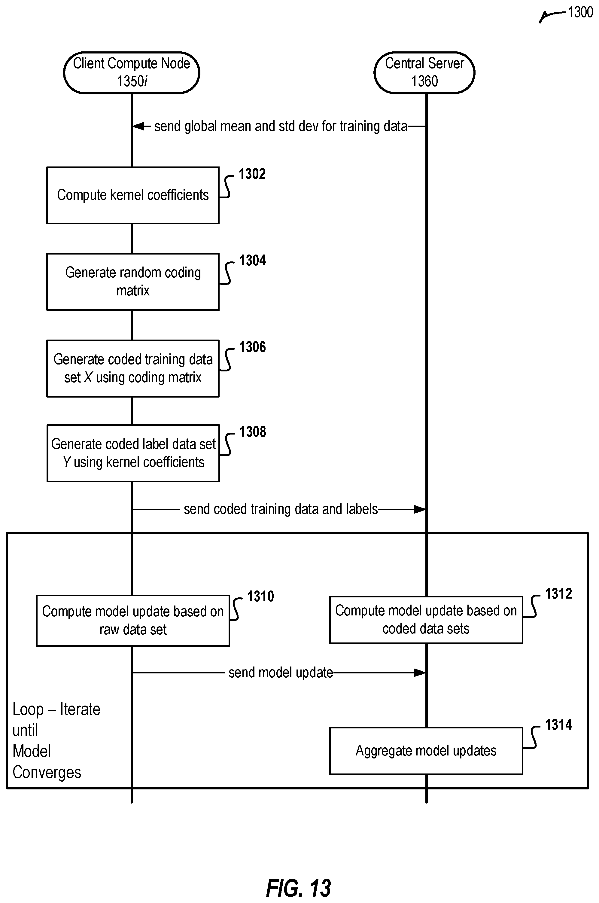 Patent US12591804 Figure 13 – Systems and methods for distributed learning for wireless edge dynamics