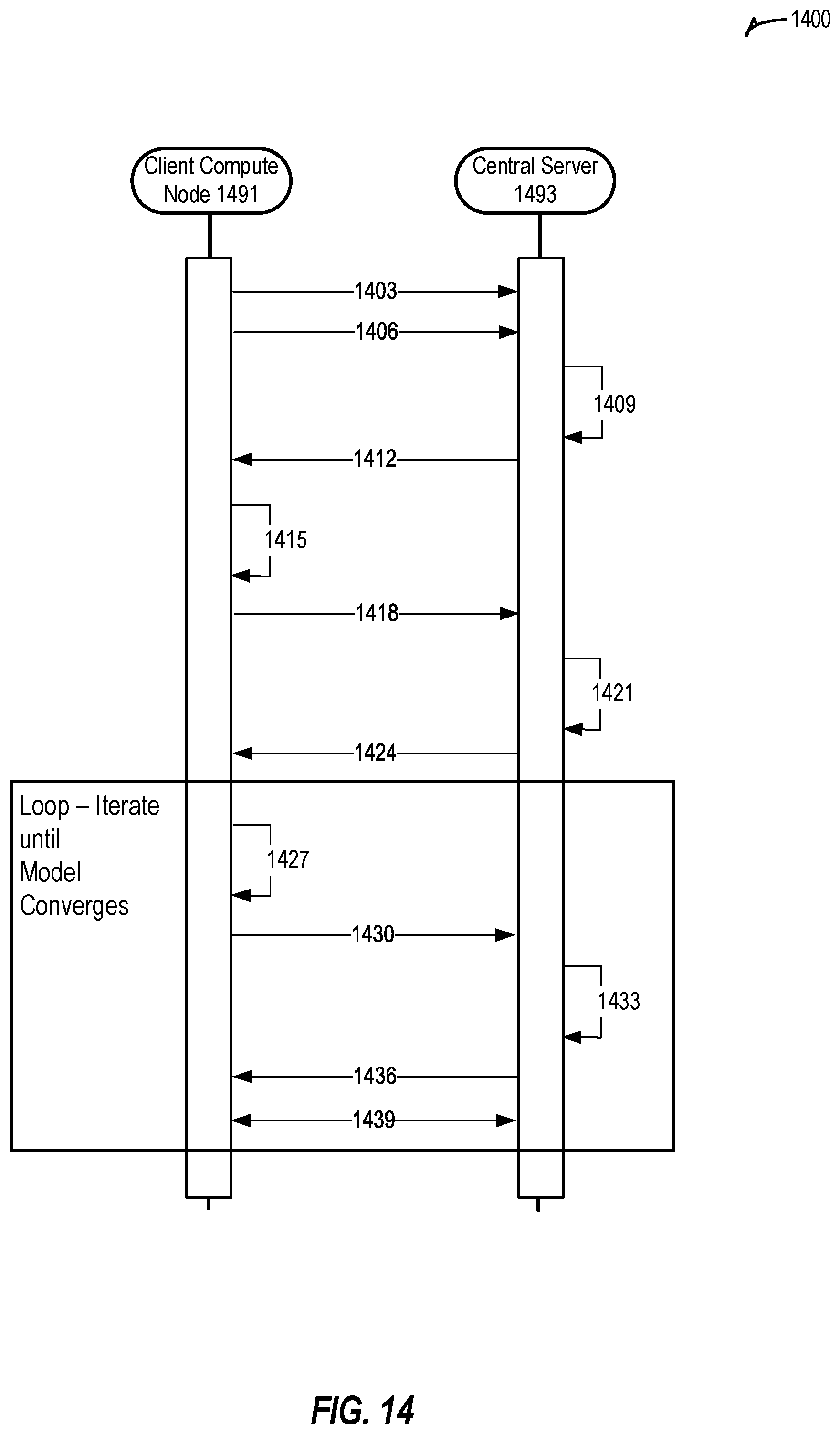 Patent US12591804 Figure 14 – Systems and methods for distributed learning for wireless edge dynamics