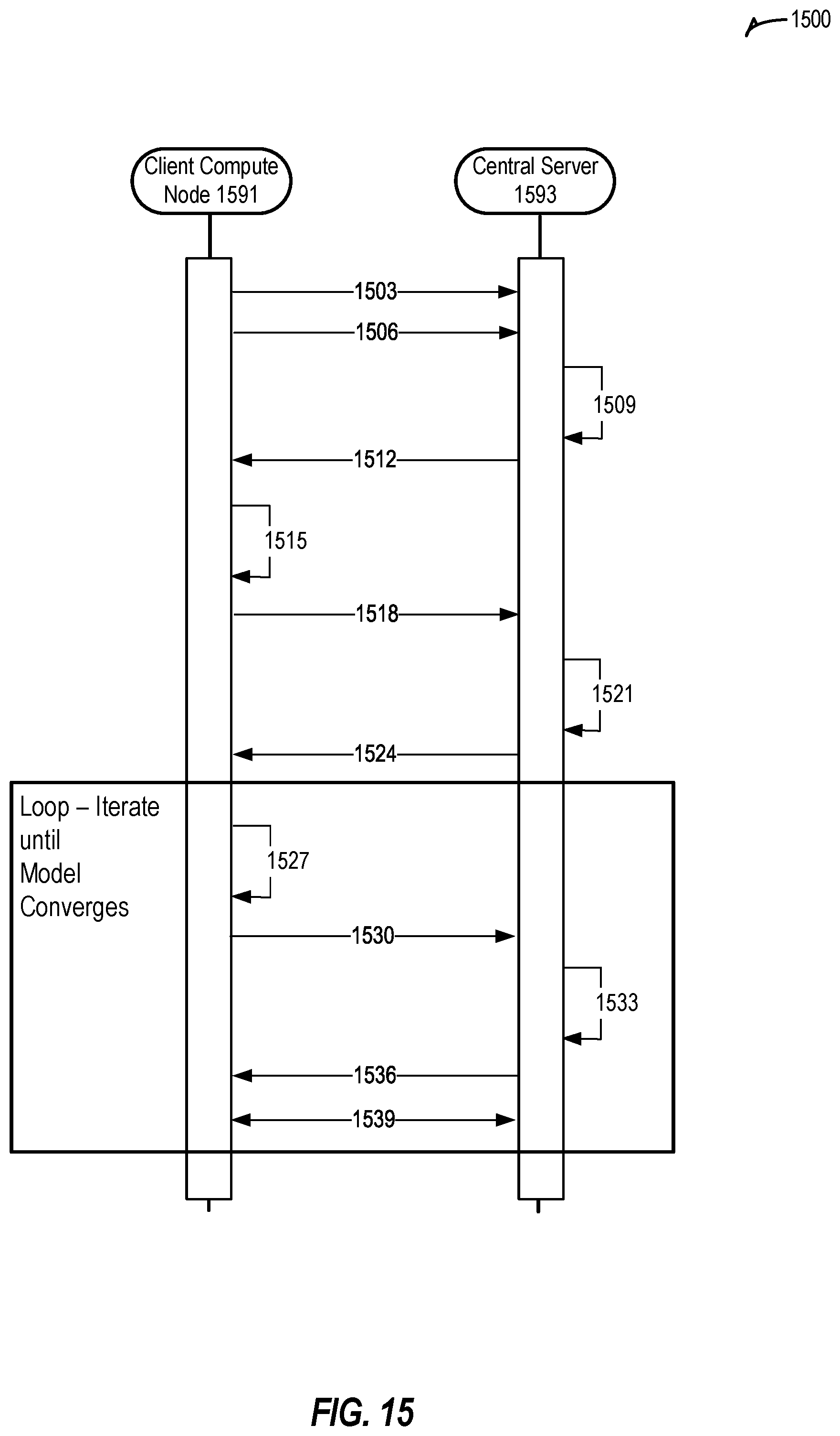 Patent US12591804 Figure 15 – Systems and methods for distributed learning for wireless edge dynamics