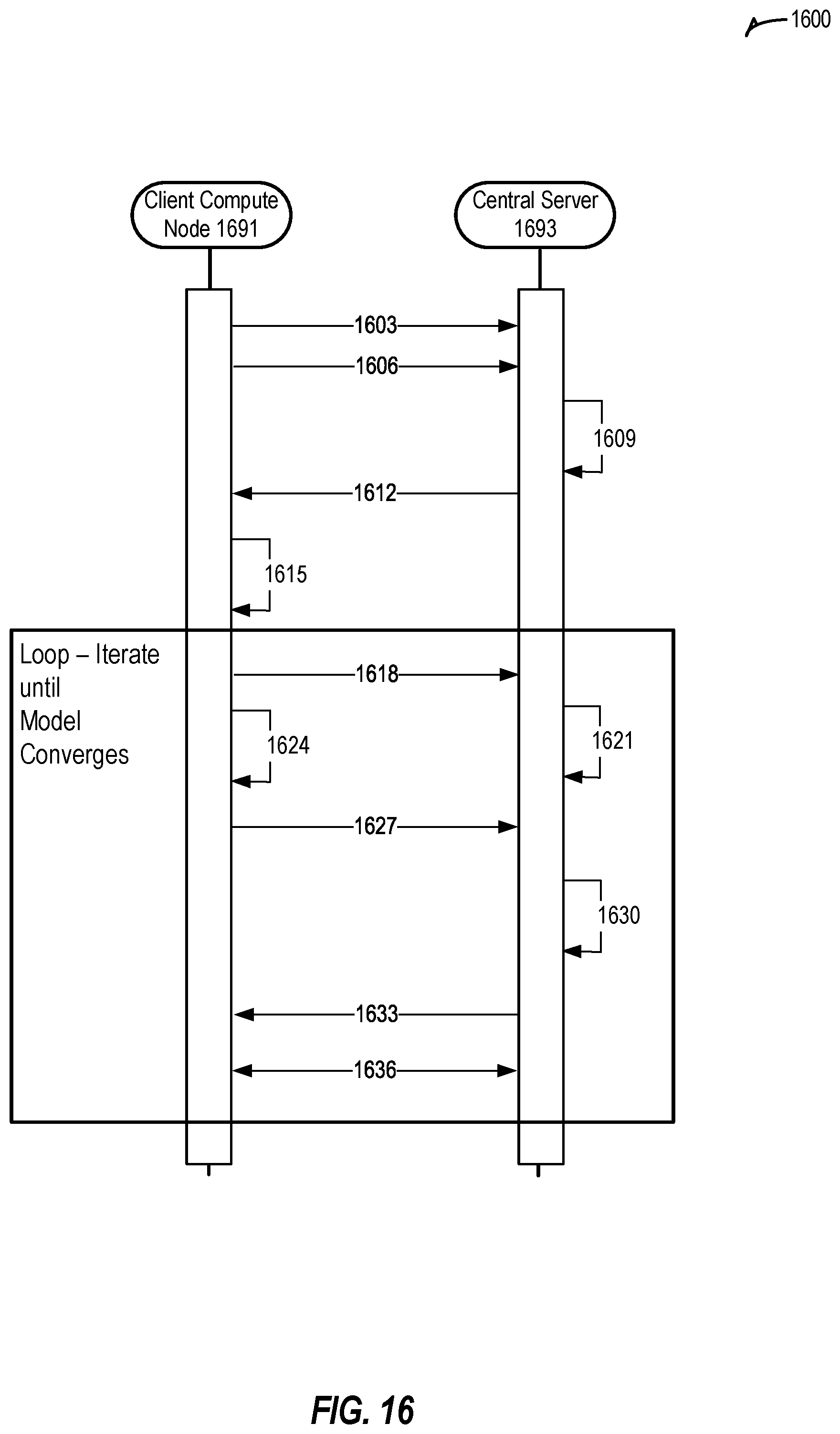 Patent US12591804 Figure 16 – Systems and methods for distributed learning for wireless edge dynamics