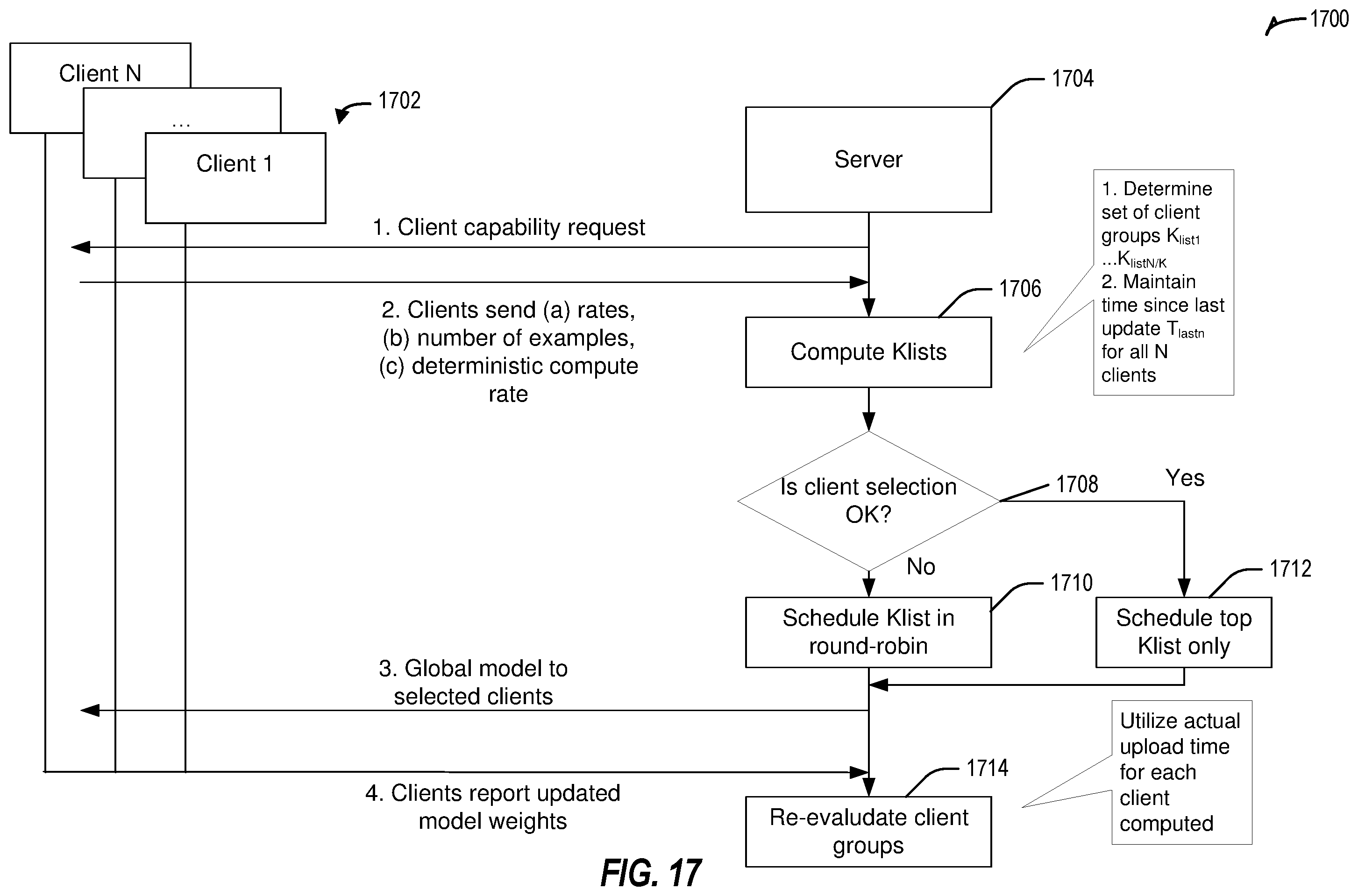 Patent US12591804 Figure 17 – Systems and methods for distributed learning for wireless edge dynamics