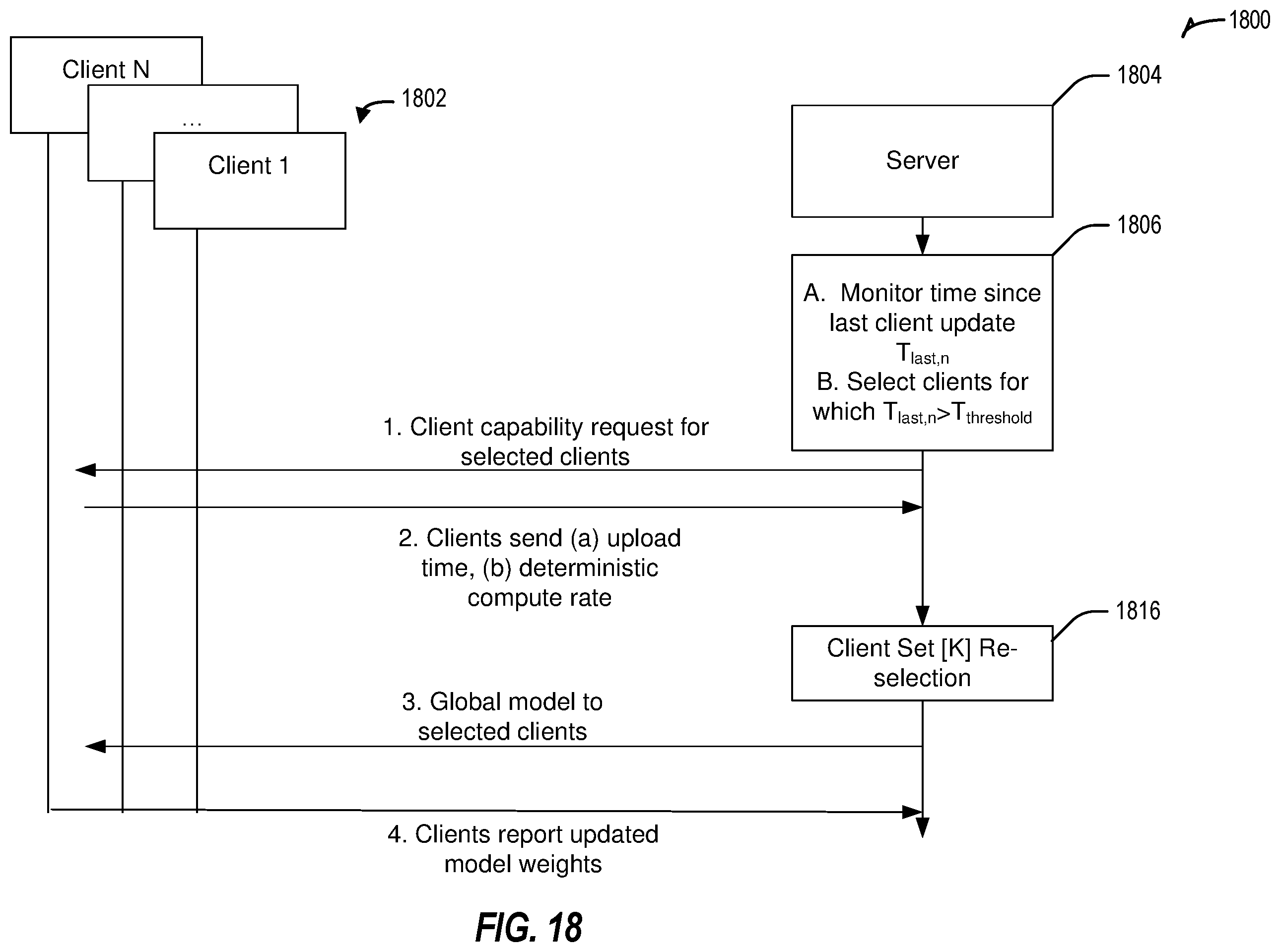 Patent US12591804 Figure 18 – Systems and methods for distributed learning for wireless edge dynamics