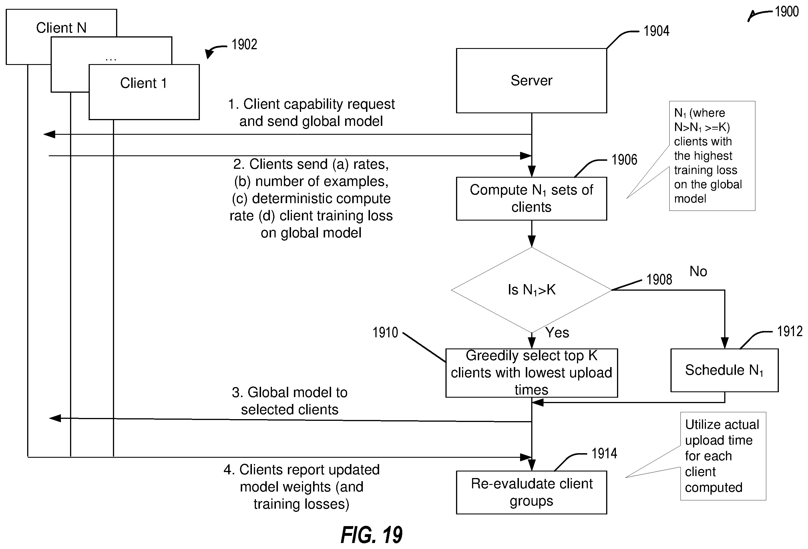 Patent US12591804 Figure 19 – Systems and methods for distributed learning for wireless edge dynamics