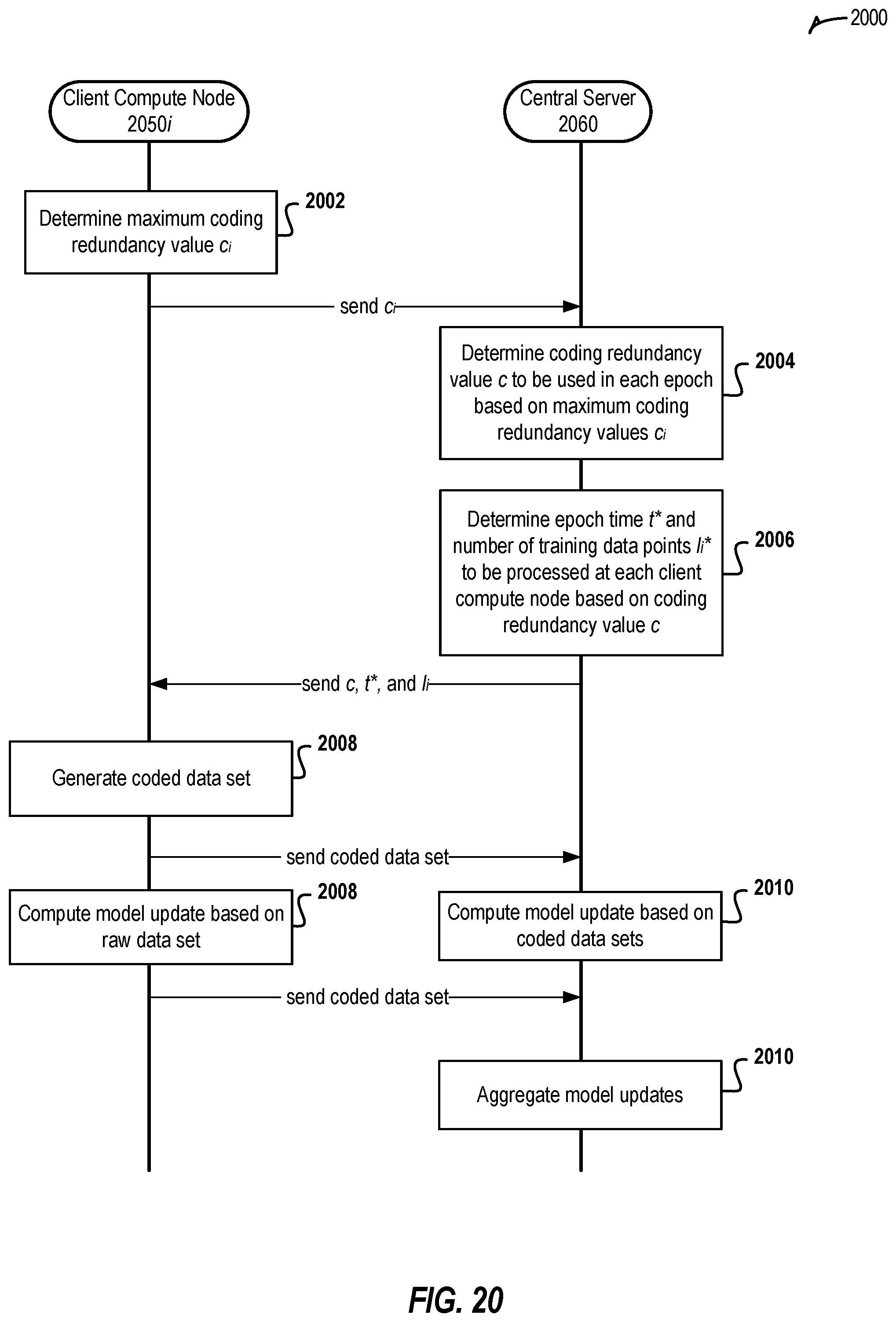 Patent US12591804 Figure 20 – Systems and methods for distributed learning for wireless edge dynamics