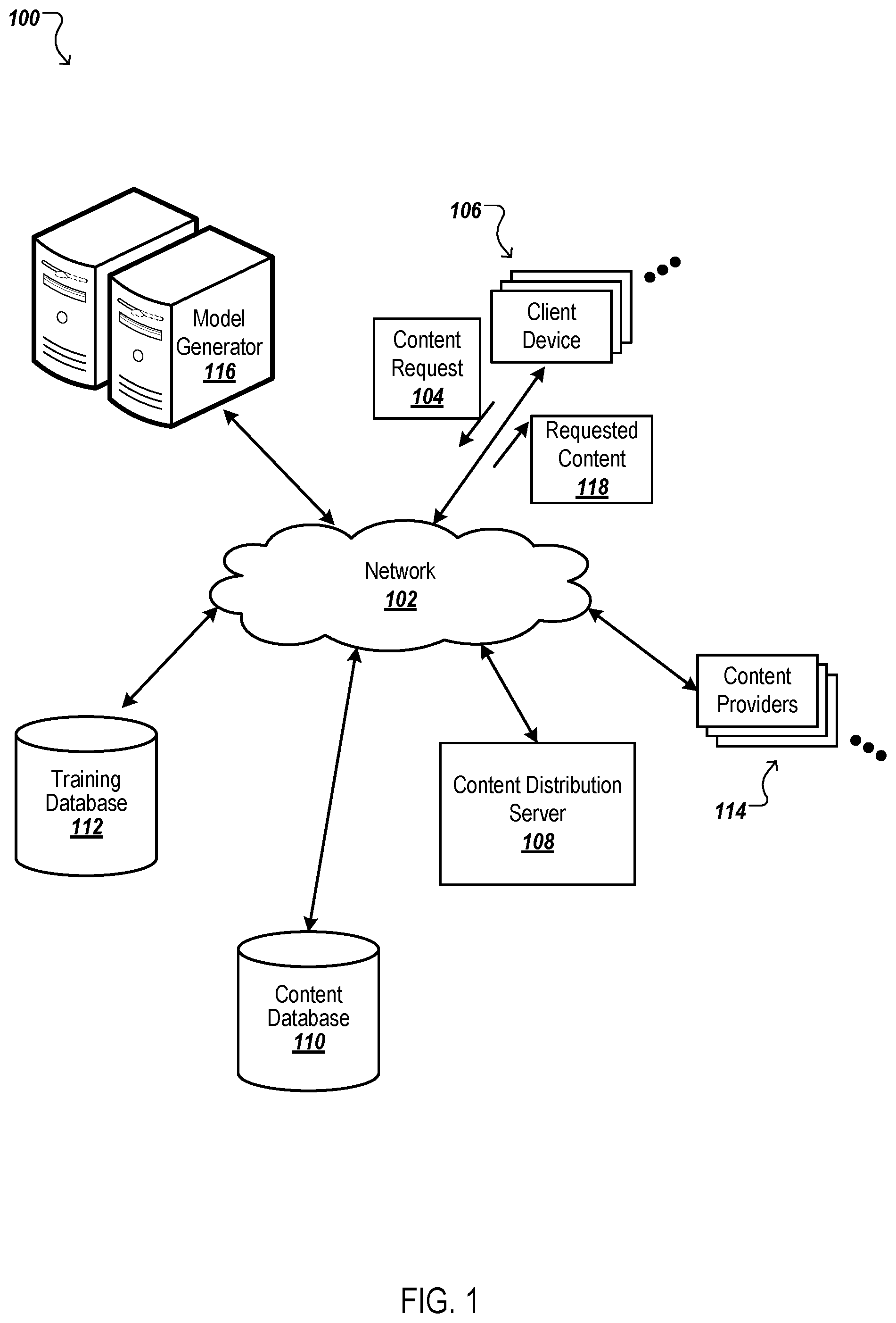 Patent US12591806 Figure 1 – Optimizing content distribution using a model