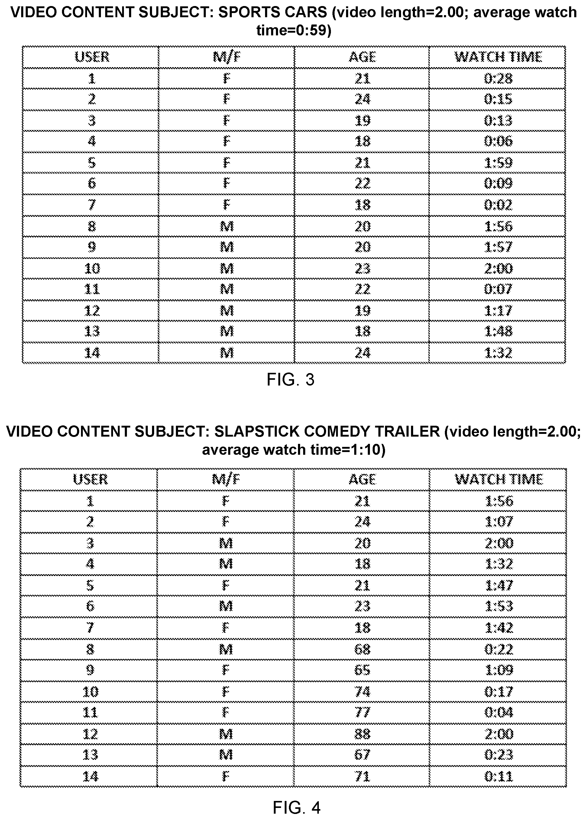 Patent US12591806 Figure 3 – Optimizing content distribution using a model