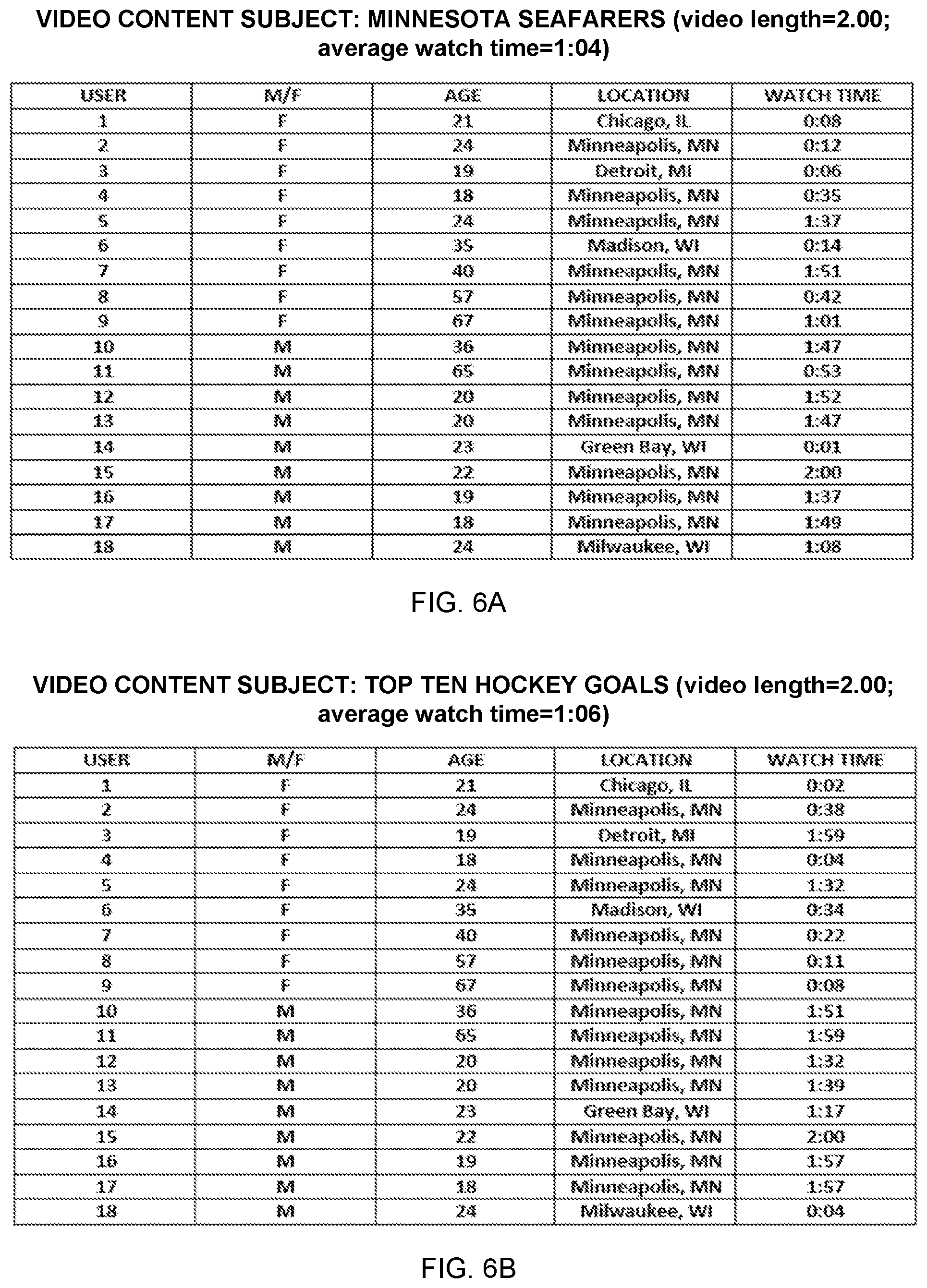 Patent US12591806 Figure 5 – Optimizing content distribution using a model