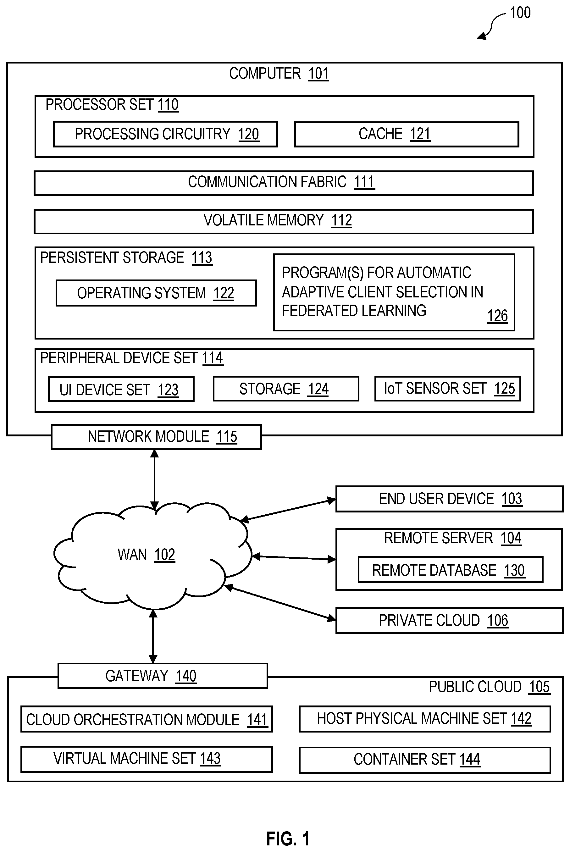 Patent US12591807 Figure 1 – Sketched and clustered federated learning with automatic tuning