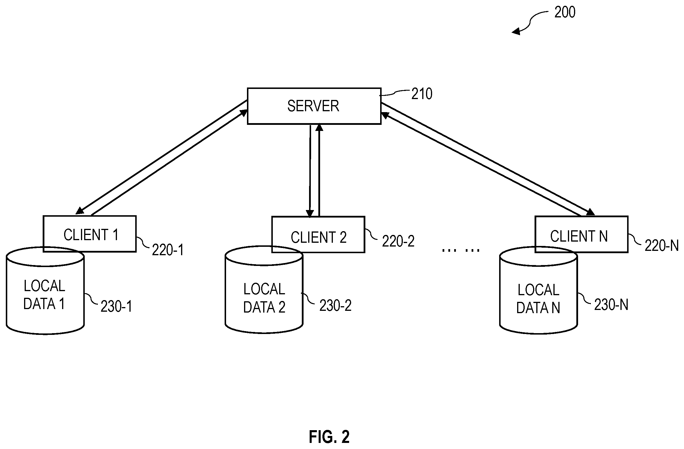 Patent US12591807 Figure 2 – Sketched and clustered federated learning with automatic tuning