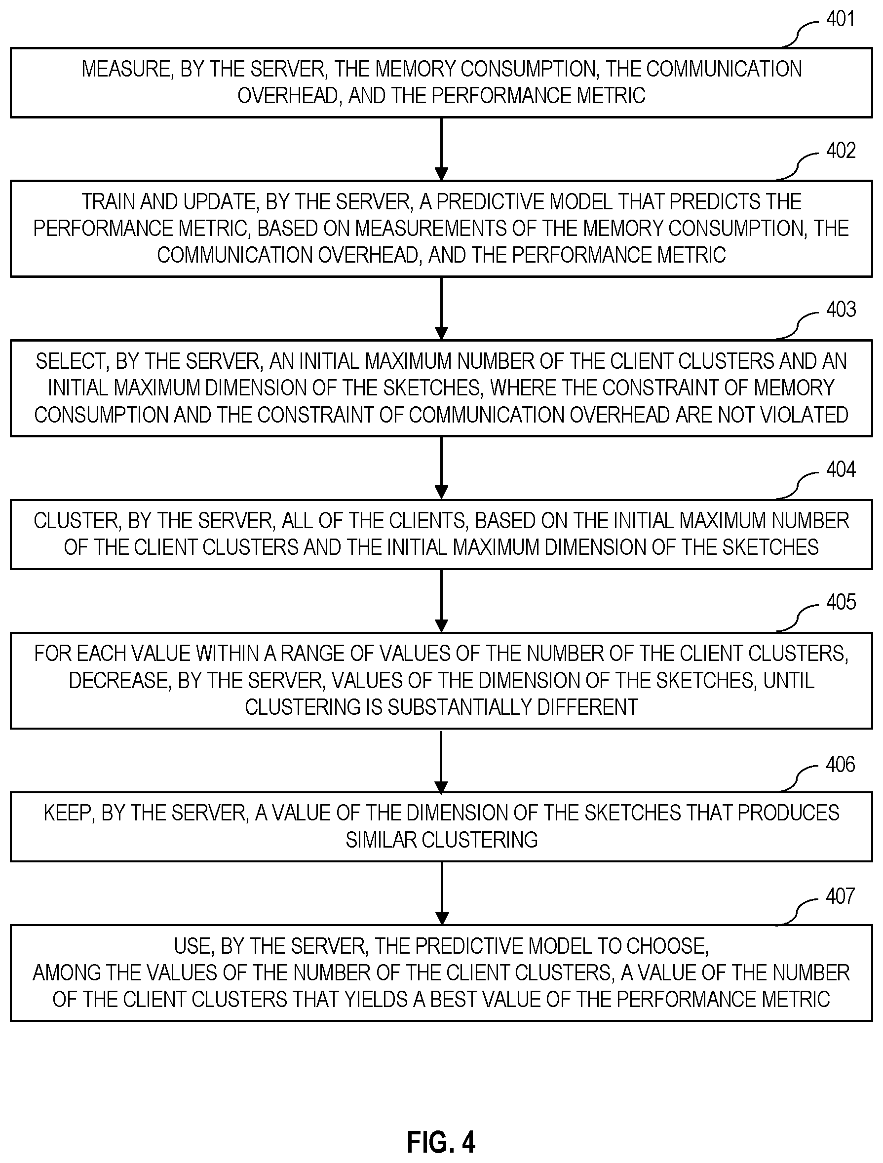 Patent US12591807 Figure 4 – Sketched and clustered federated learning with automatic tuning