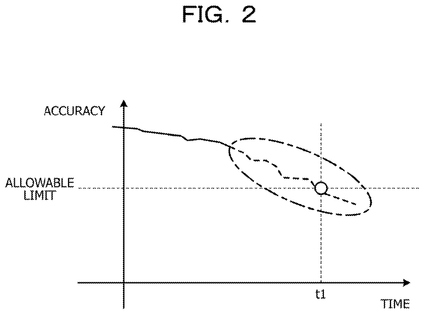 Patent US12591808 Figure 2 – Computer-readable recording medium storing detection program, detection method, and detection device