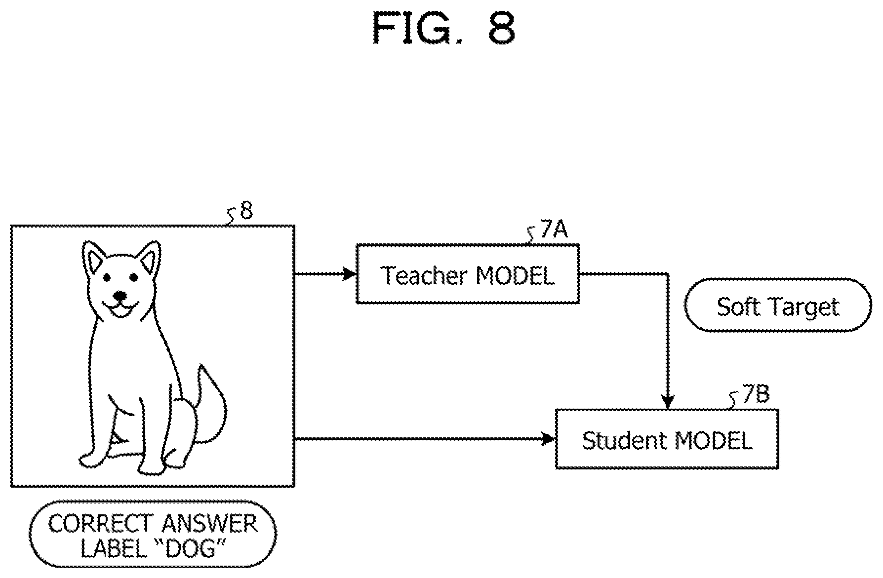 Patent US12591808 Figure 8 – Computer-readable recording medium storing detection program, detection method, and detection device