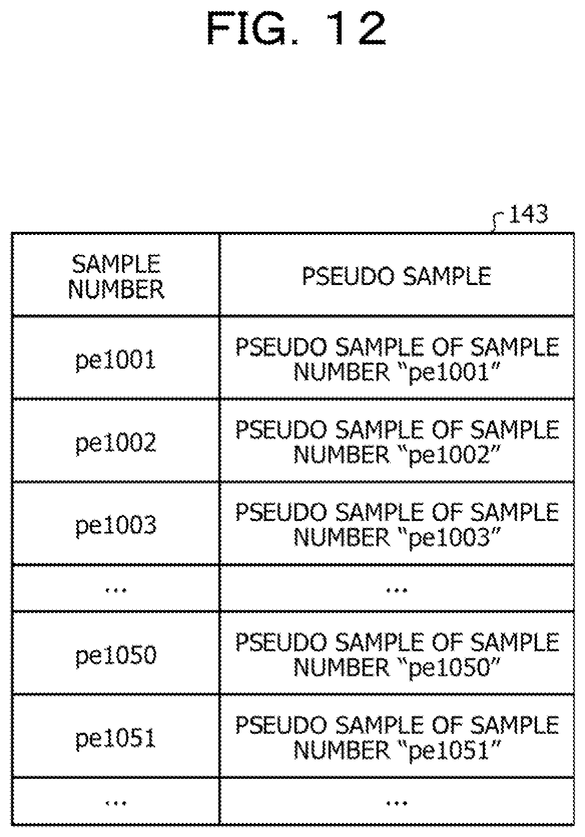 Patent US12591808 Figure 12 – Computer-readable recording medium storing detection program, detection method, and detection device
