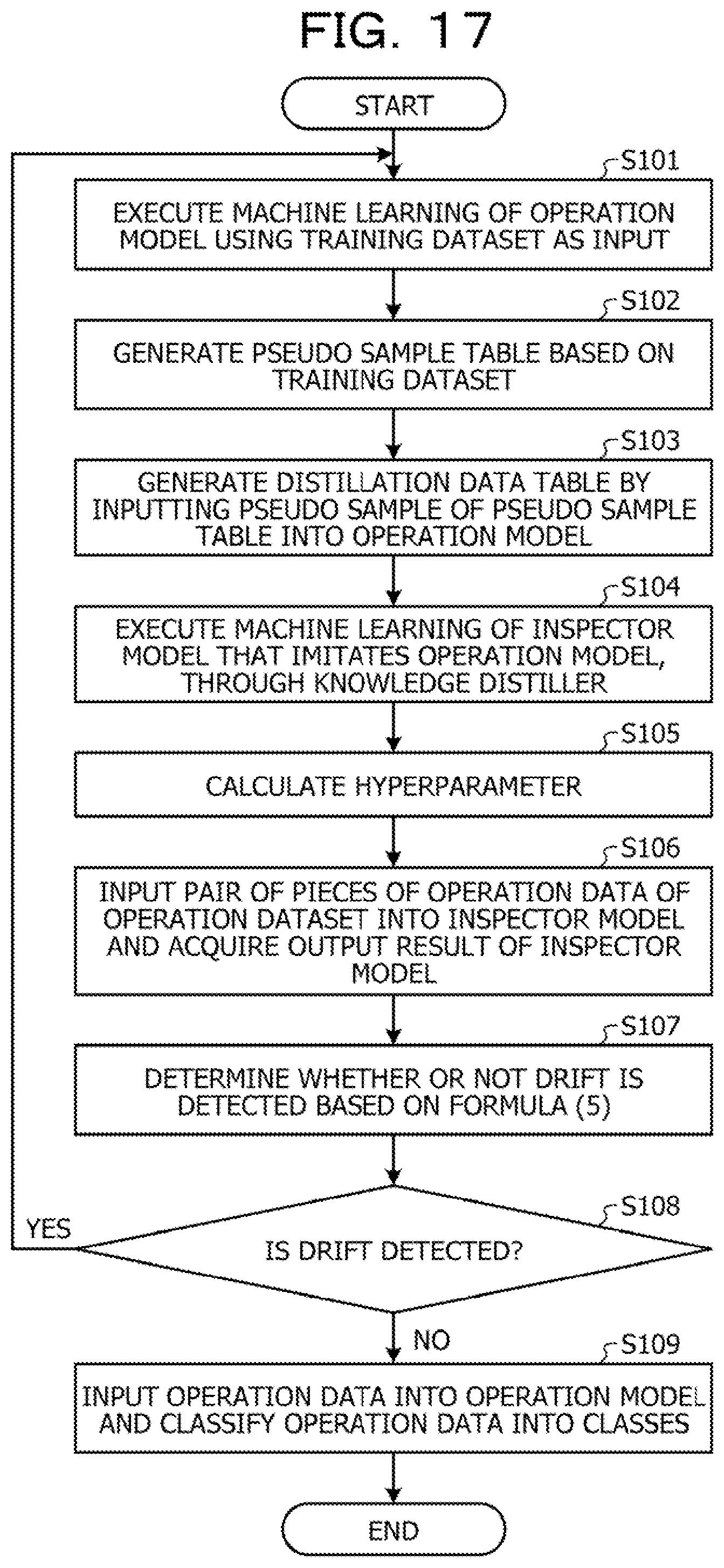Patent US12591808 Figure 17 – Computer-readable recording medium storing detection program, detection method, and detection device
