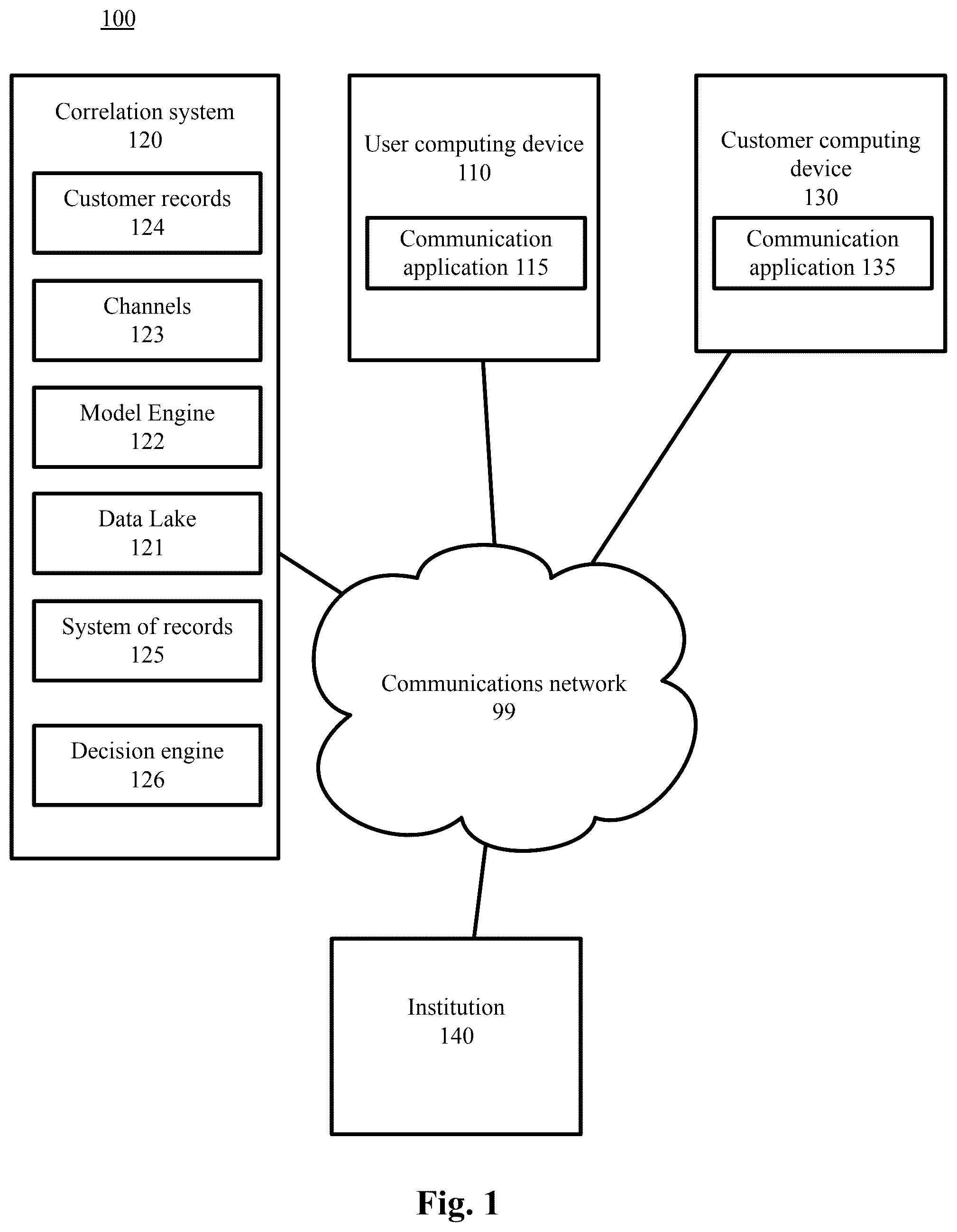 Patent US12591813 Figure 1 – Using machine learning models to cause operator actions