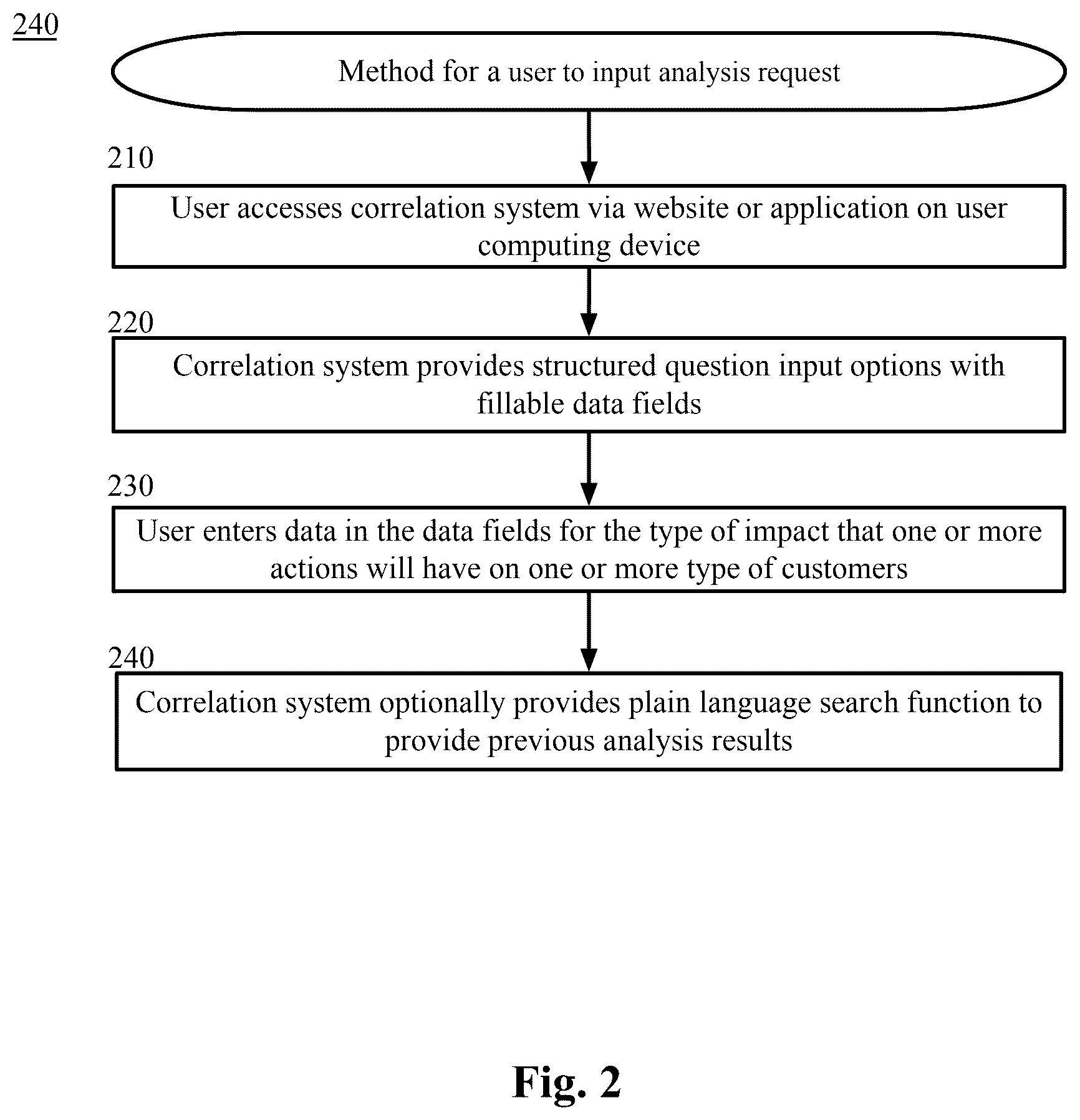 Patent US12591813 Figure 2 – Using machine learning models to cause operator actions