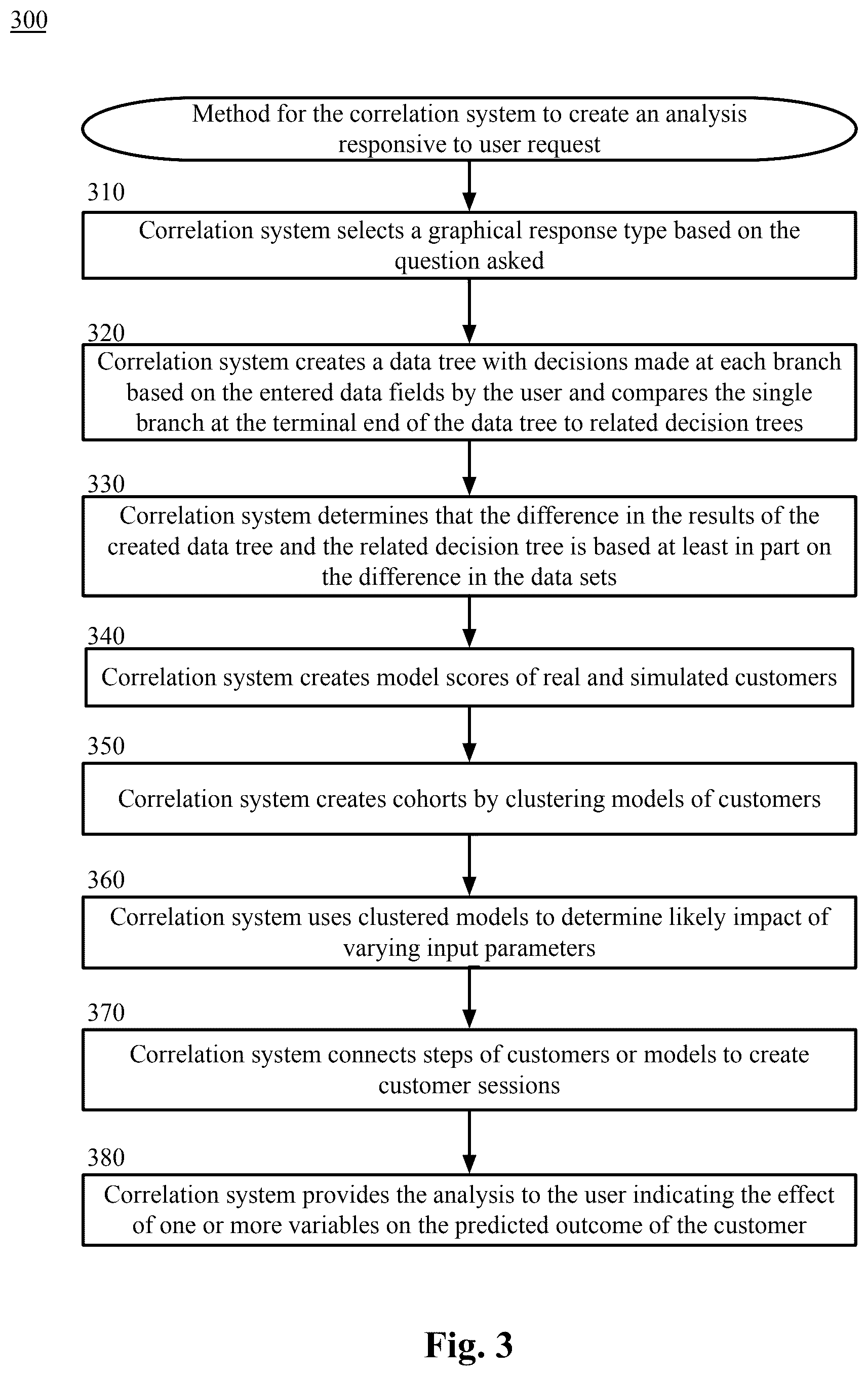 Patent US12591813 Figure 3 – Using machine learning models to cause operator actions