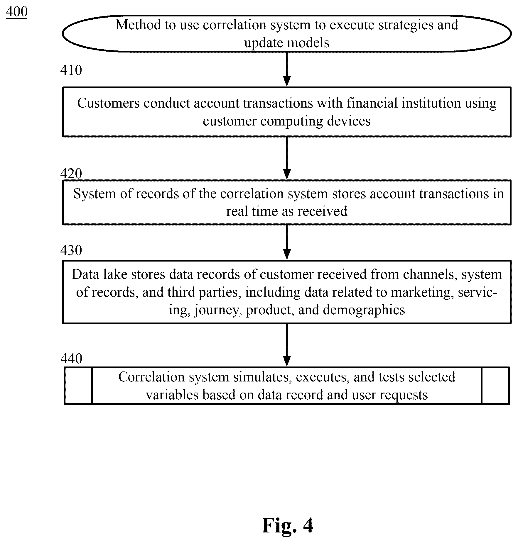 Patent US12591813 Figure 4 – Using machine learning models to cause operator actions