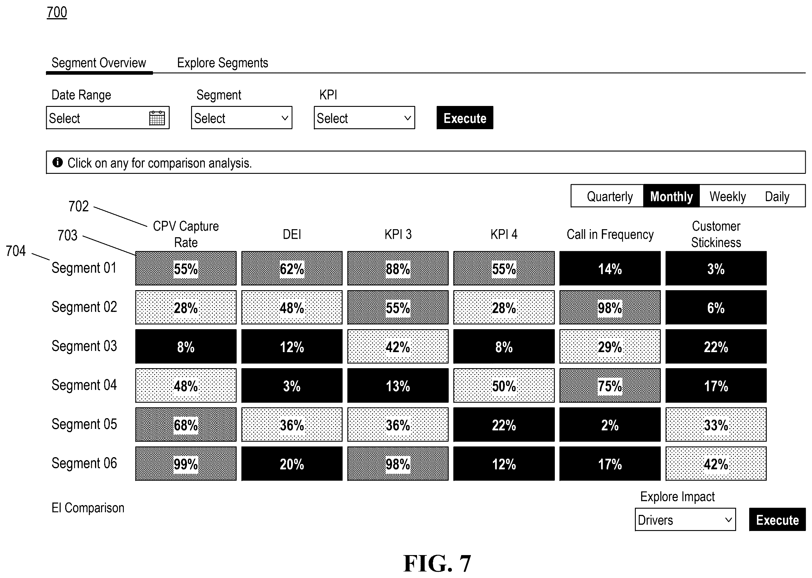 Patent US12591813 Figure 7 – Using machine learning models to cause operator actions